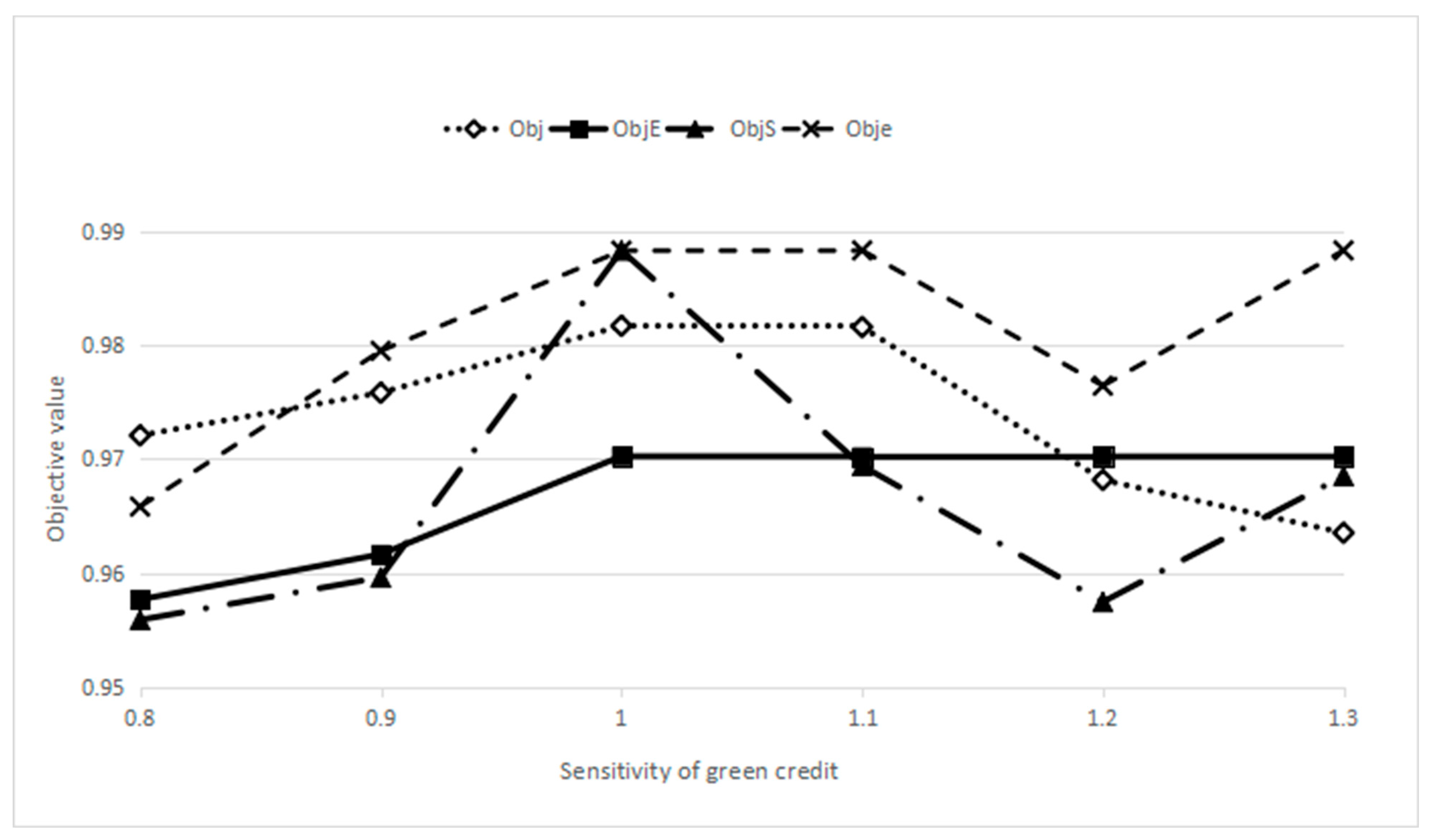 Sustainability 15 04408 g009 Sustainability 15 04408 g009