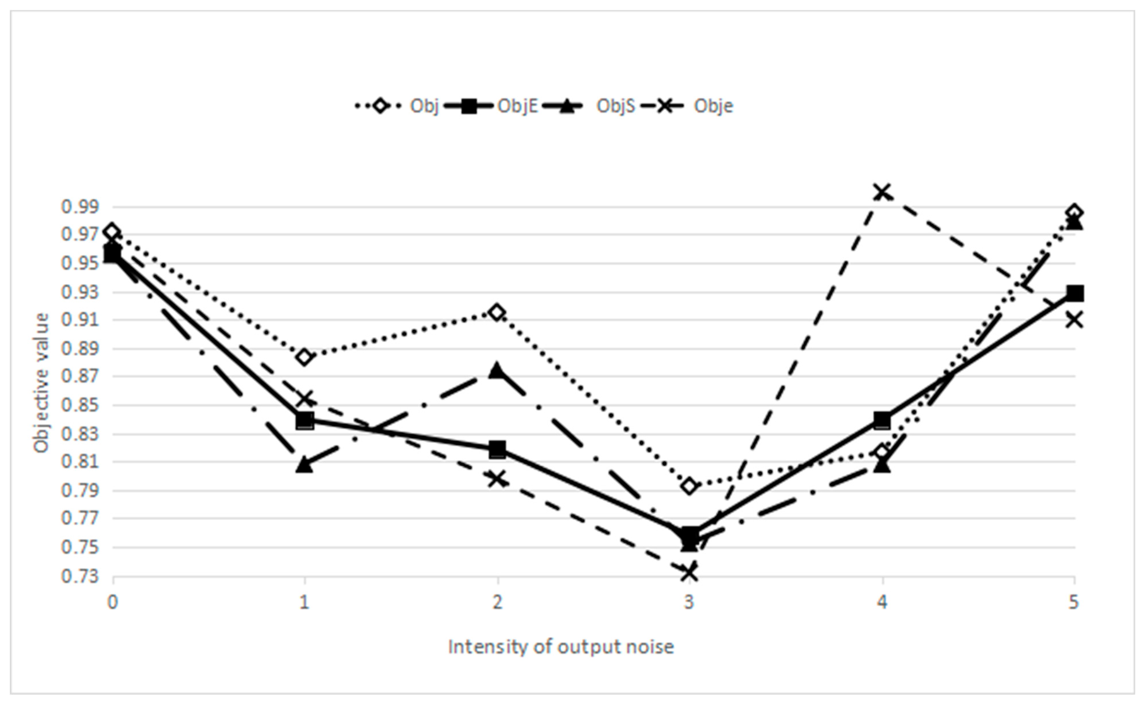 Sustainability 15 04408 g010 Sustainability 15 04408 g010
