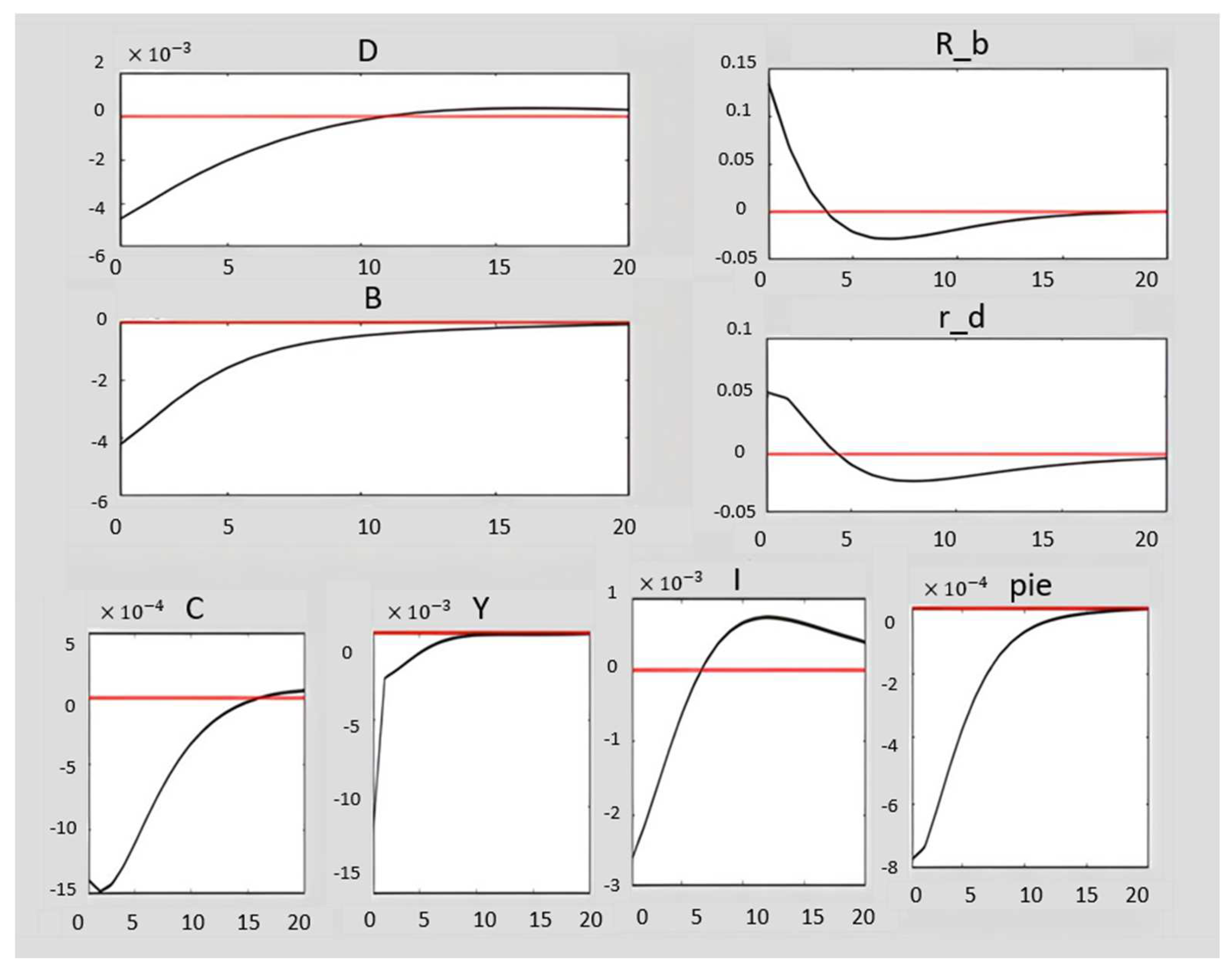 Sustainability 15 04409 g003