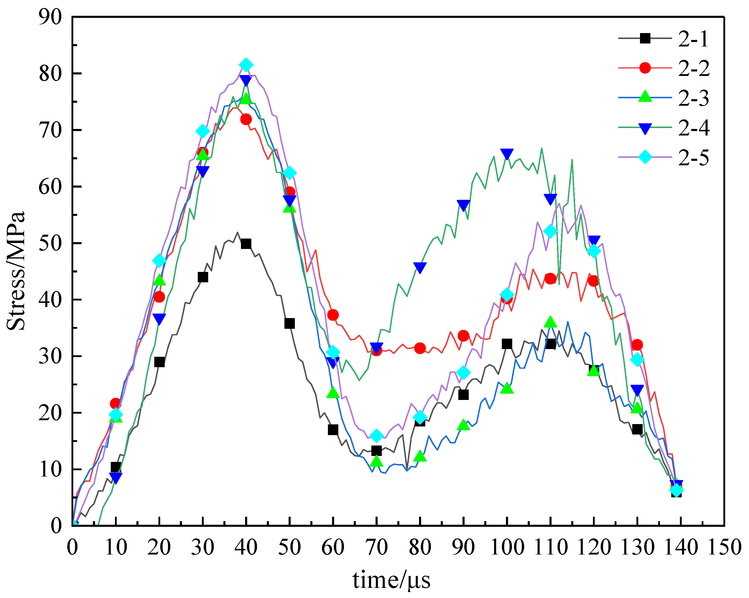 Sustainability 15 04410 g005