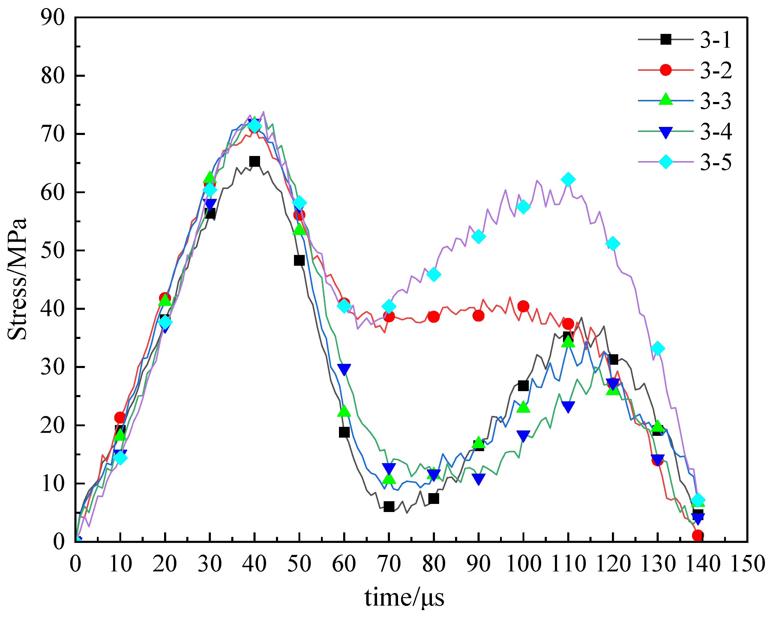 Sustainability 15 04410 g006