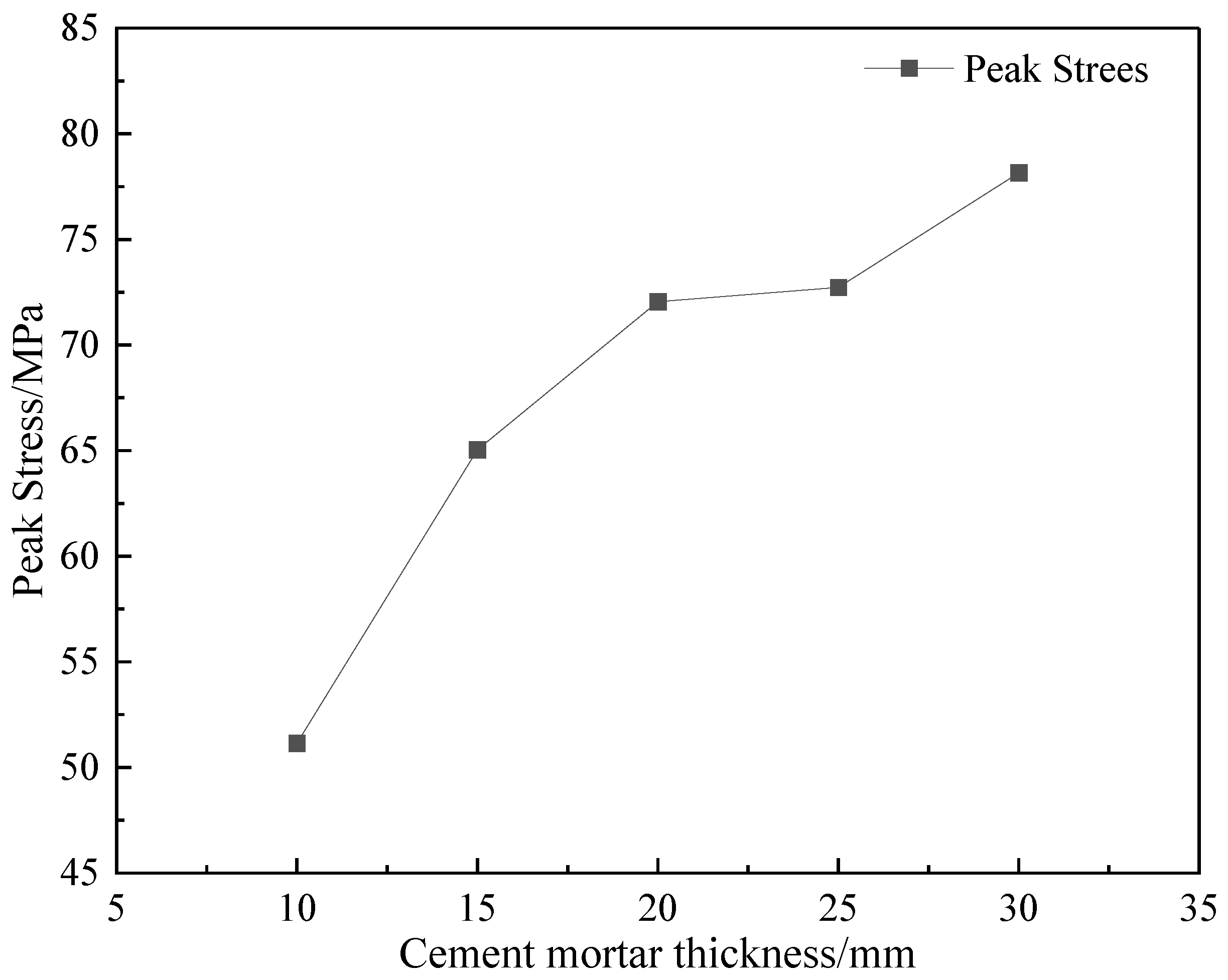 Sustainability 15 04410 g010