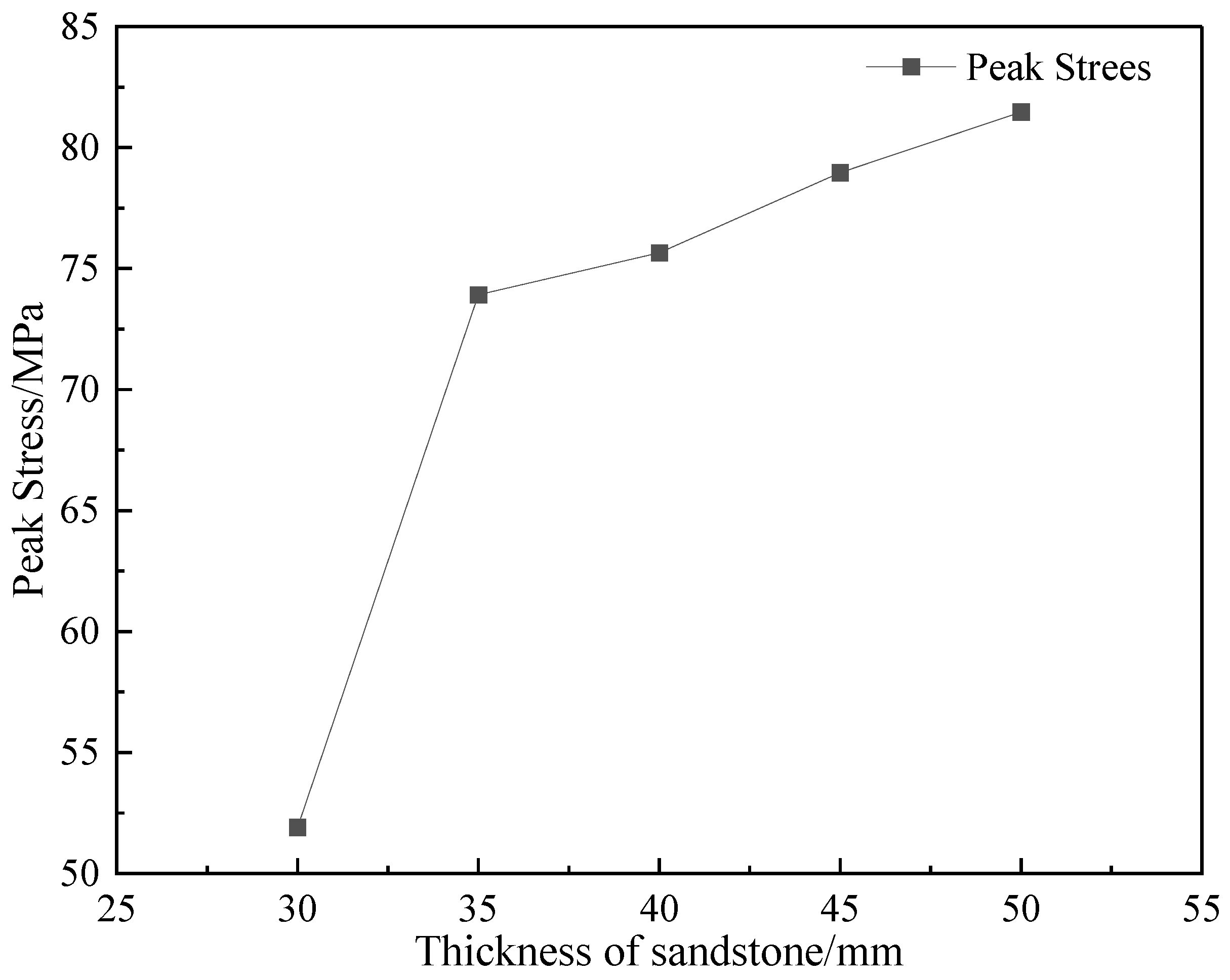 Sustainability 15 04410 g011