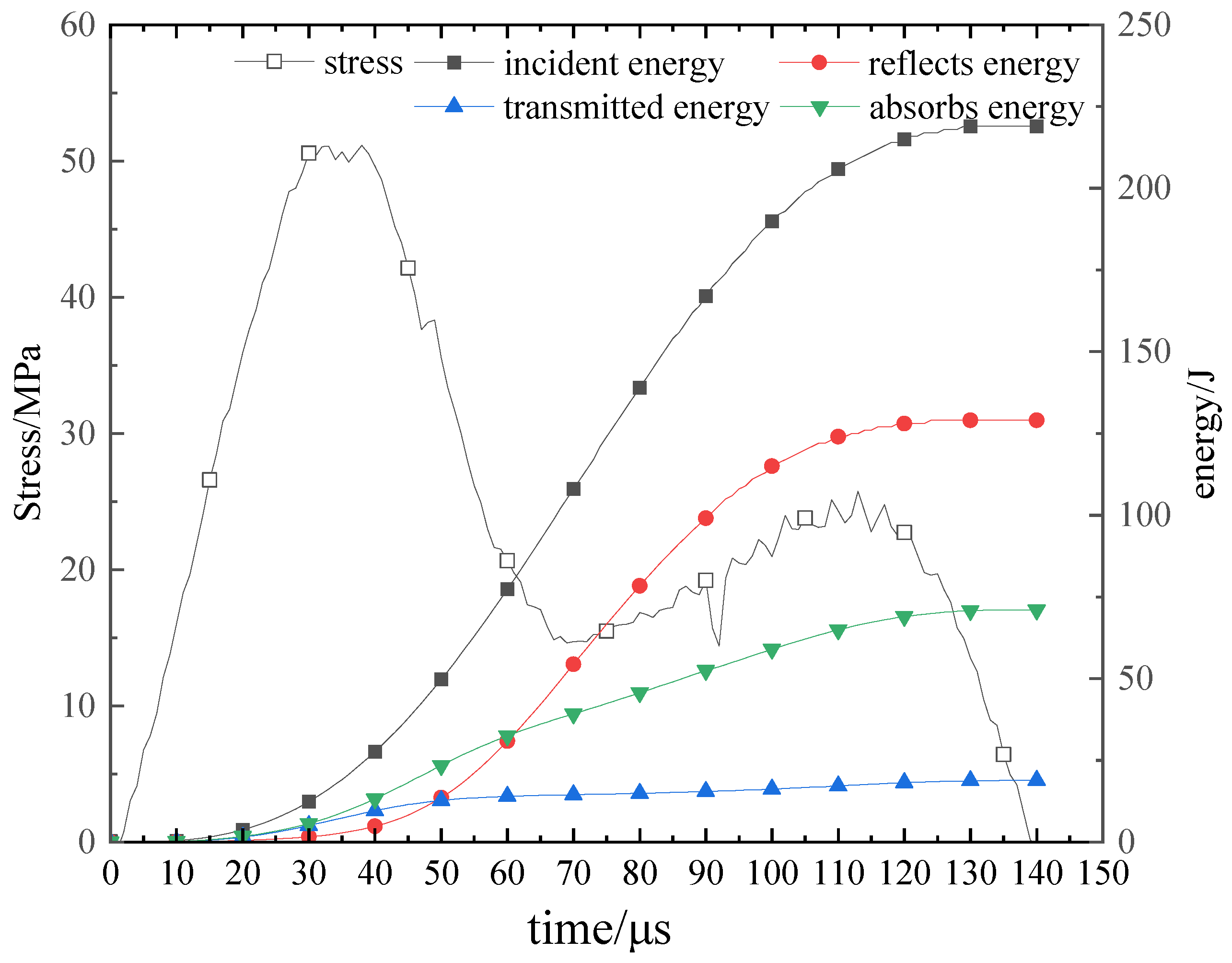 Sustainability 15 04410 g013