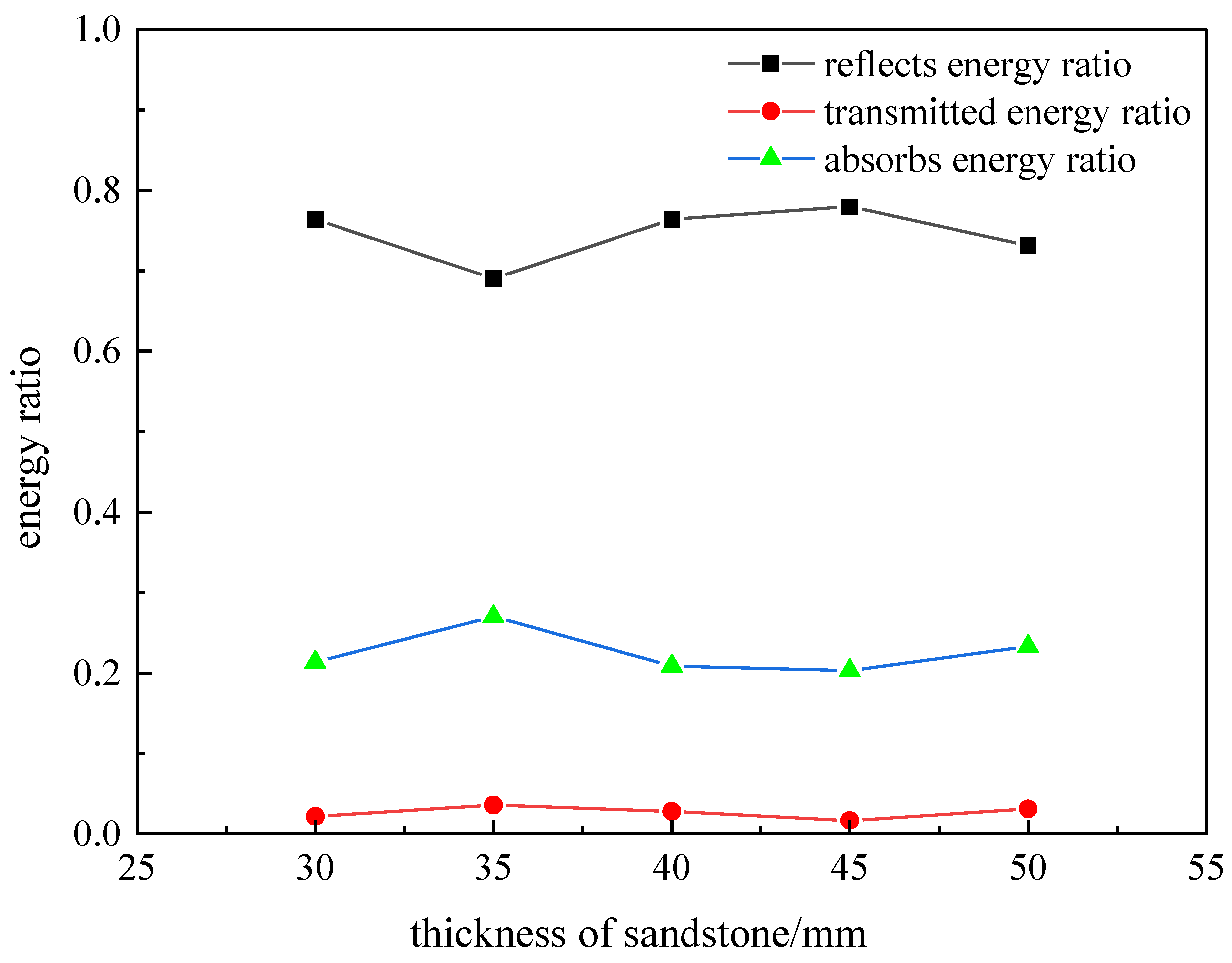 Sustainability 15 04410 g016