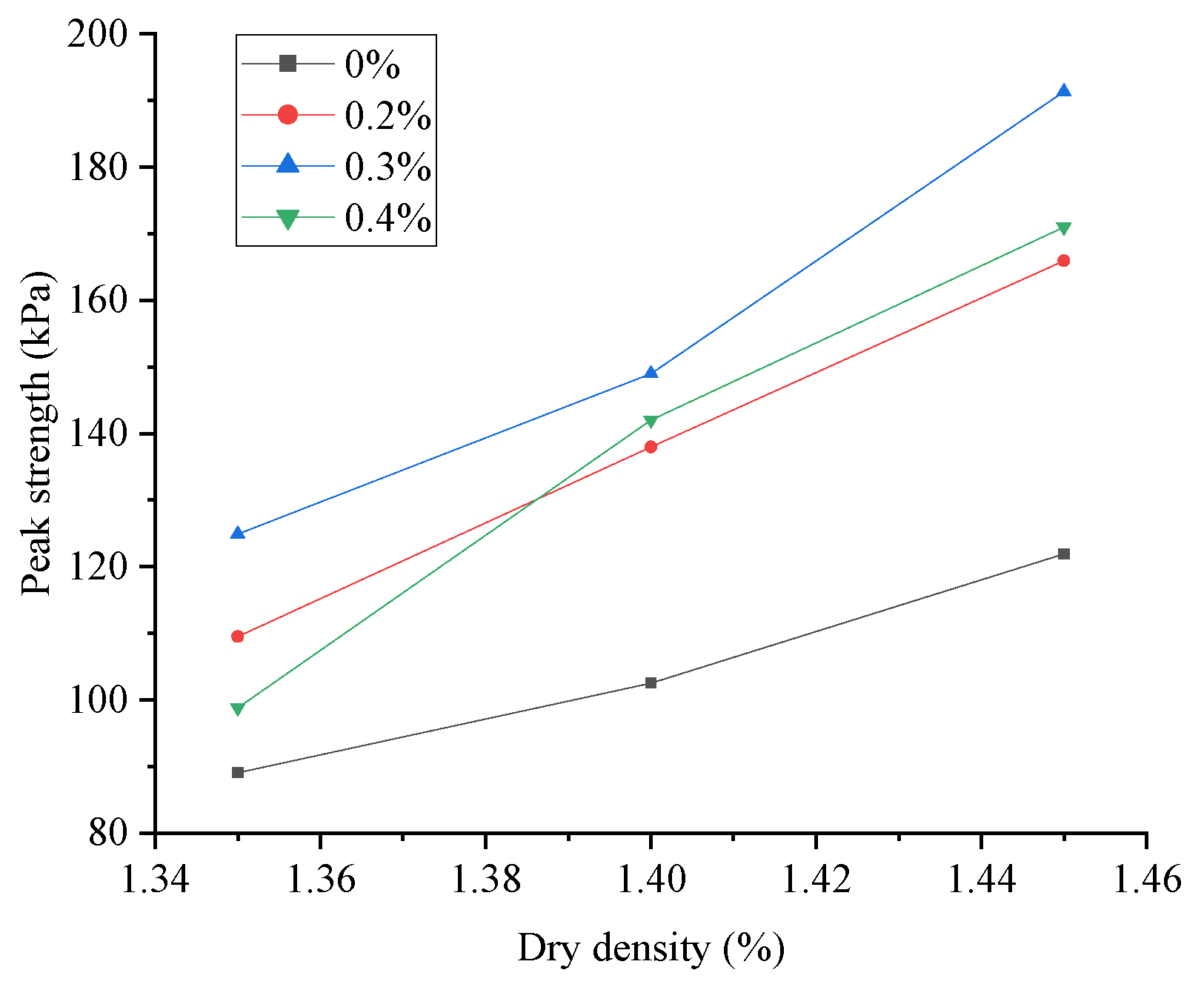 Sustainability 15 04411 g013