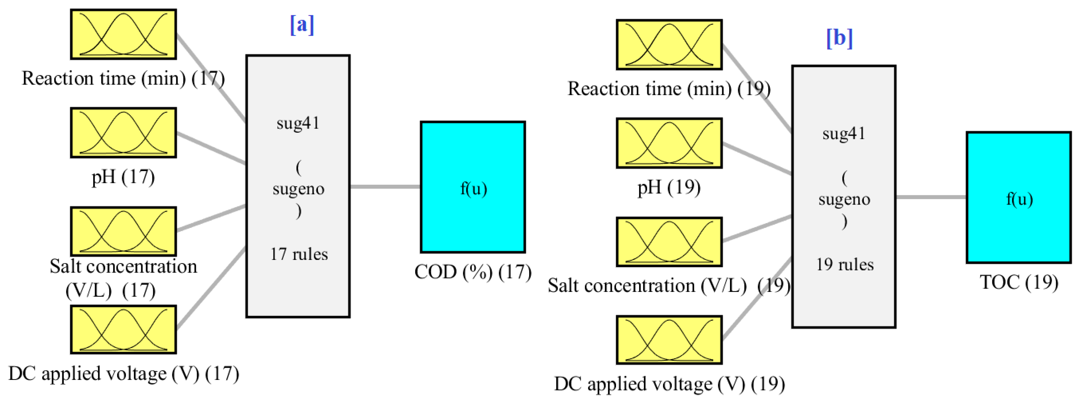Sustainability 15 04413 g002