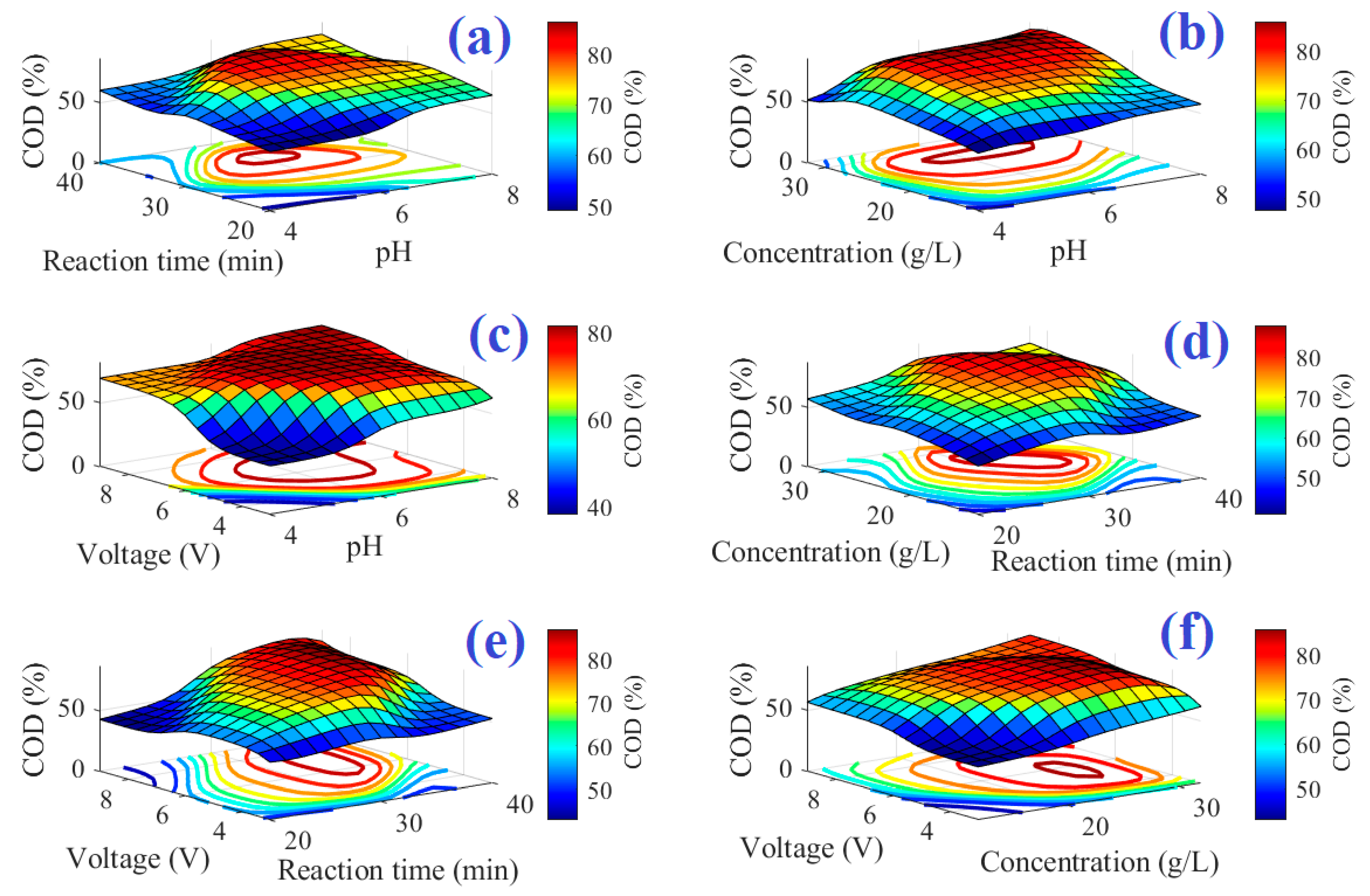 Sustainability 15 04413 g004