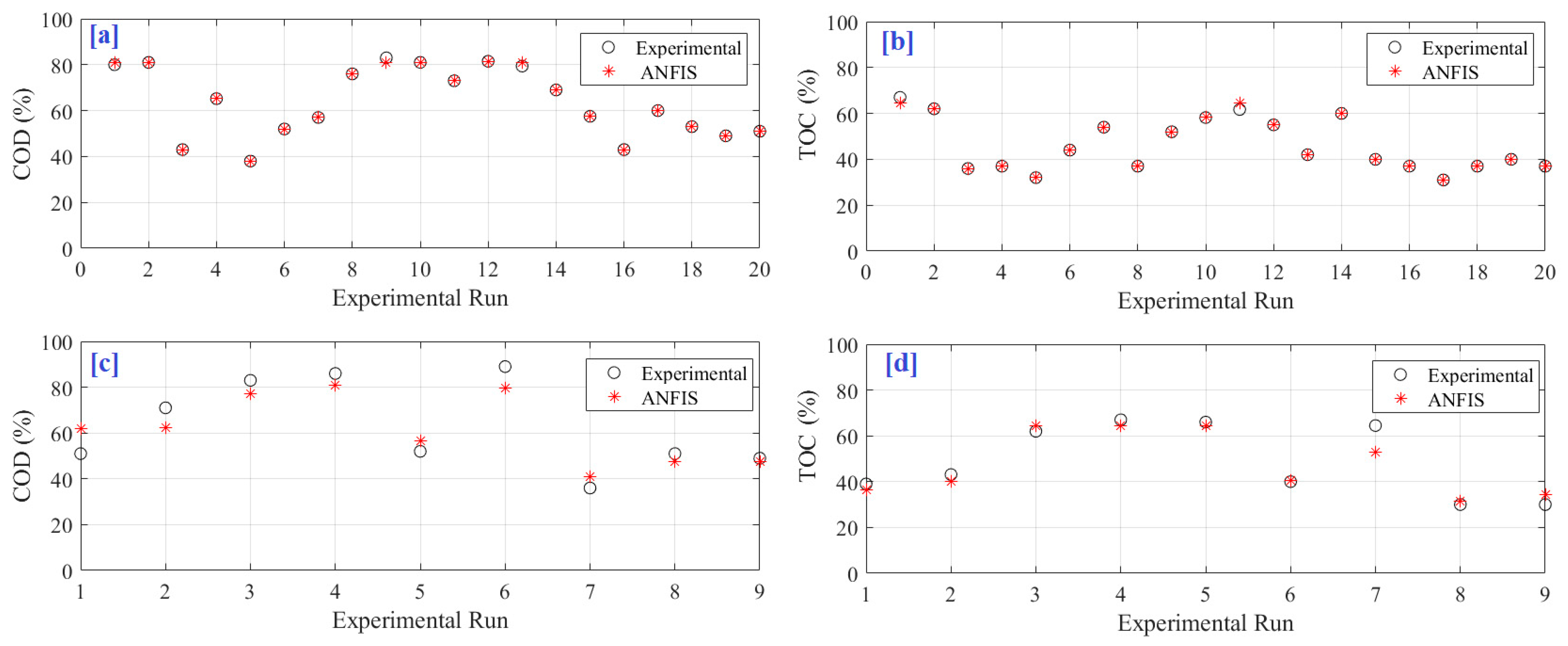 Sustainability 15 04413 g006