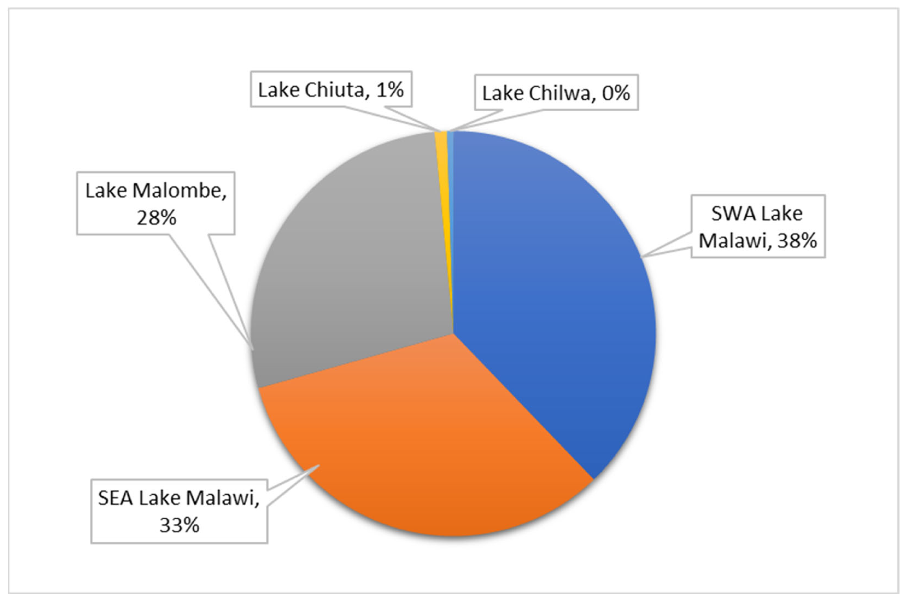 Sustainability 15 04414 g003