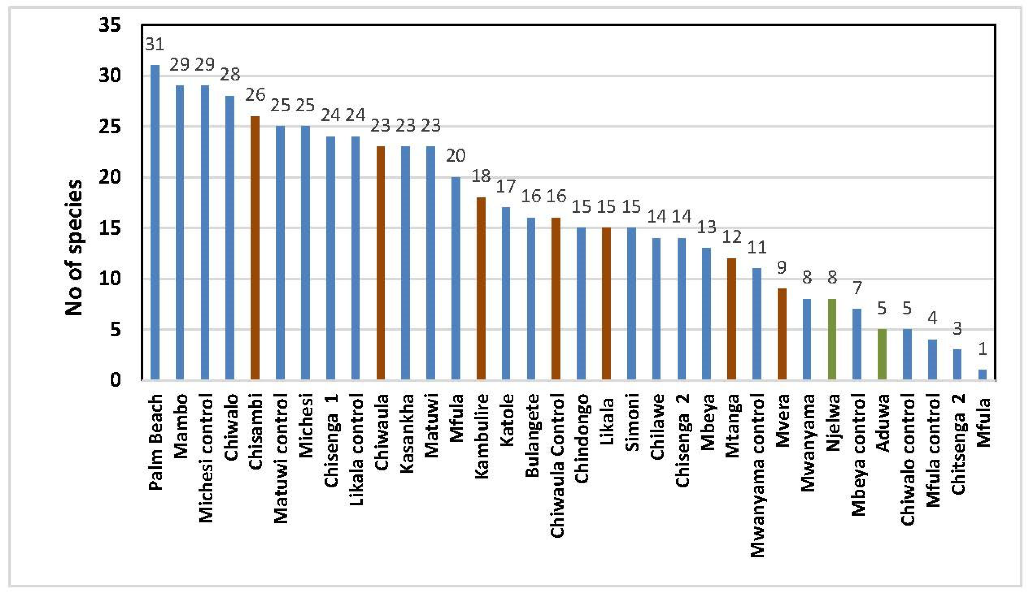 Sustainability 15 04414 g004