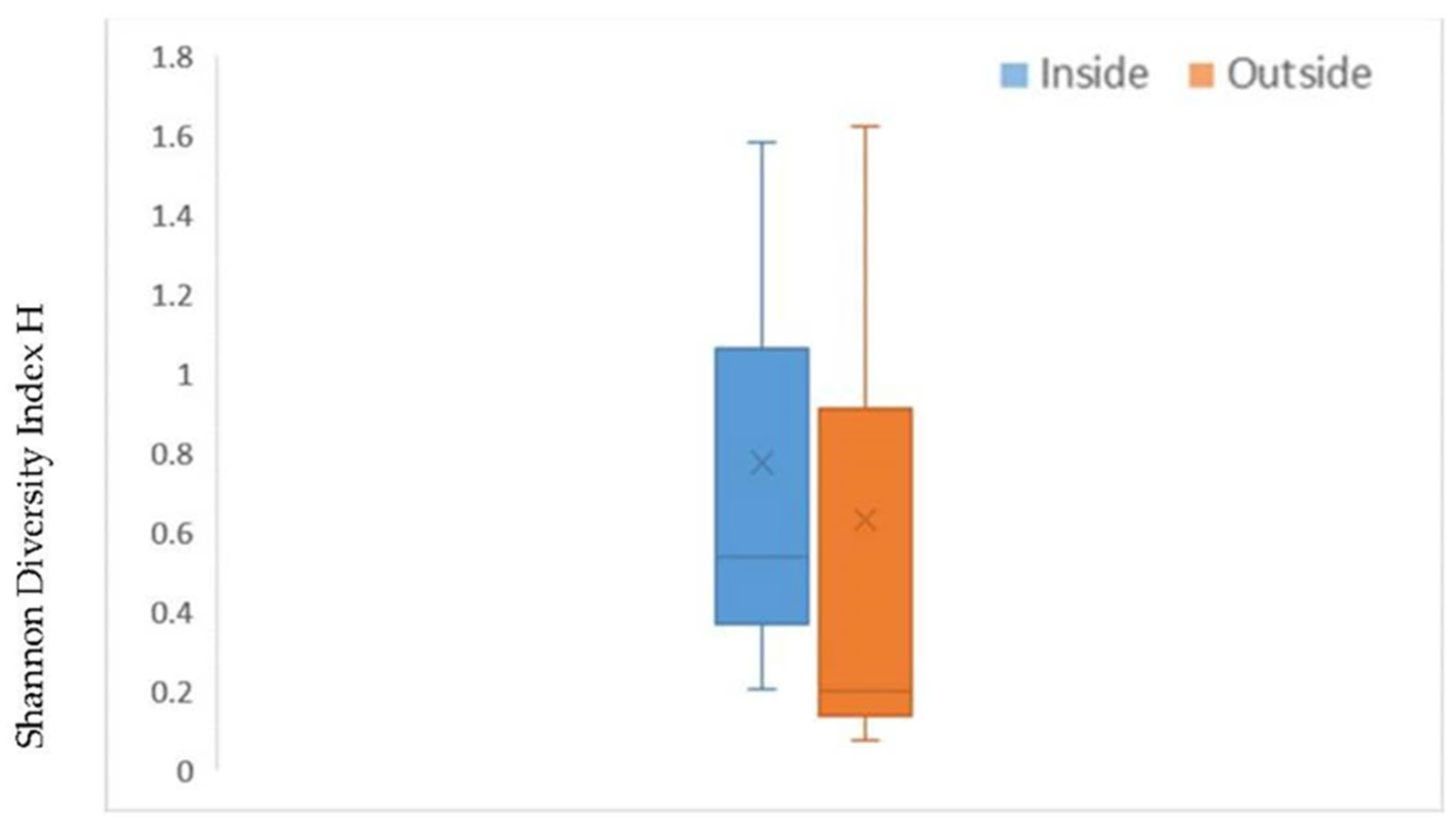 Sustainability 15 04414 g005
