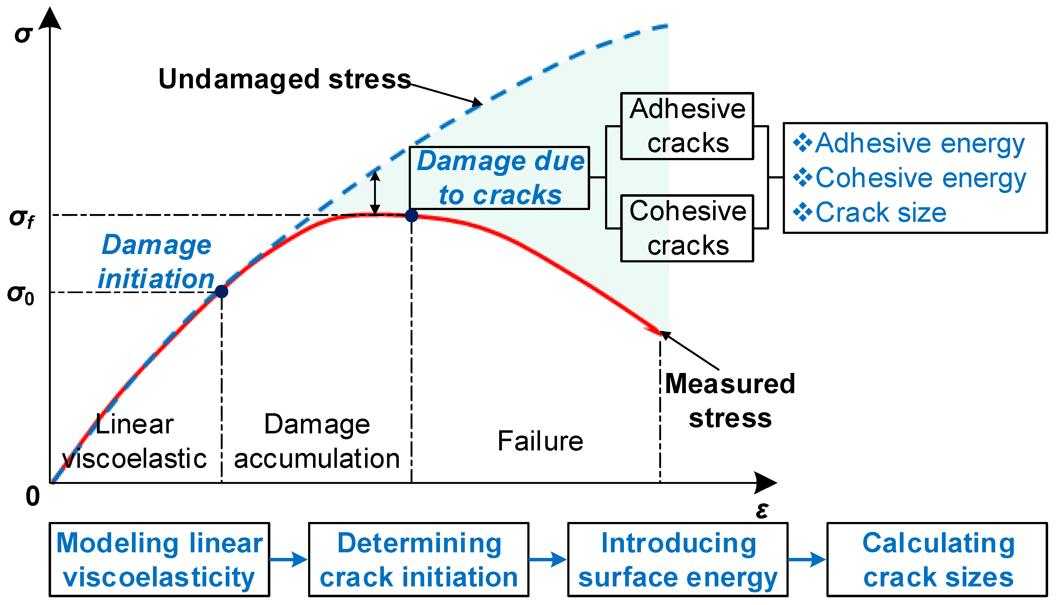 Sustainability 15 04415 g001