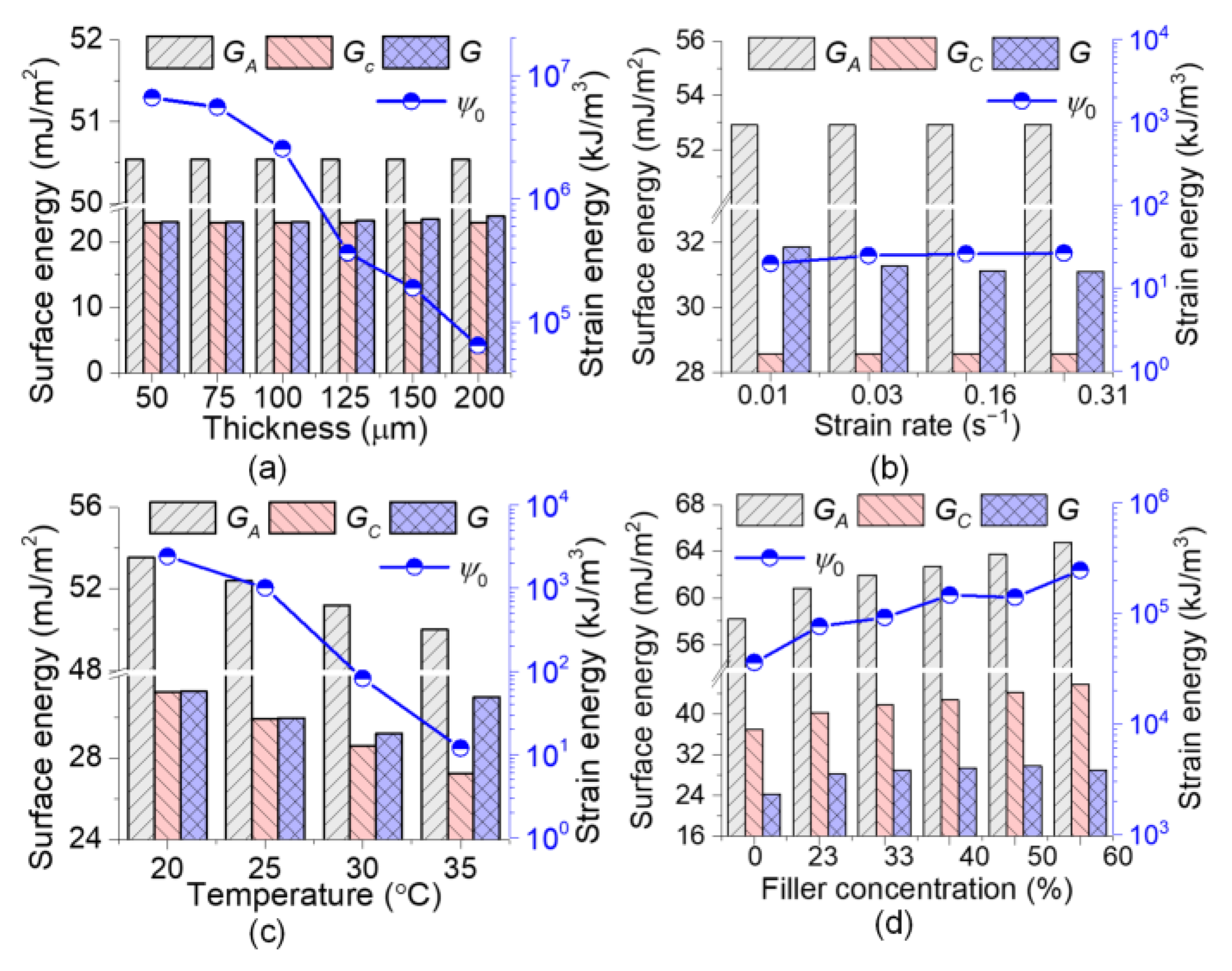 Sustainability 15 04415 g003