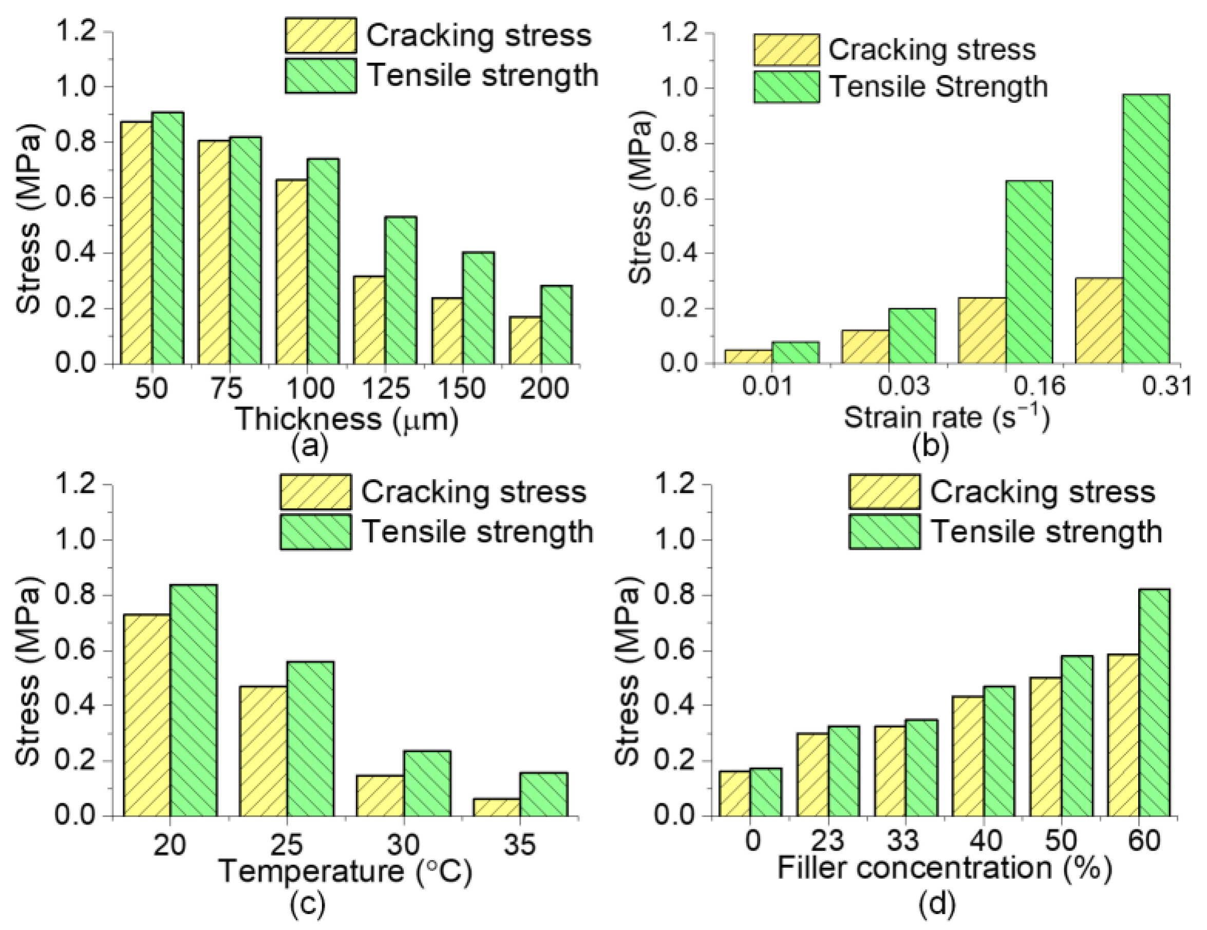 Sustainability 15 04415 g005