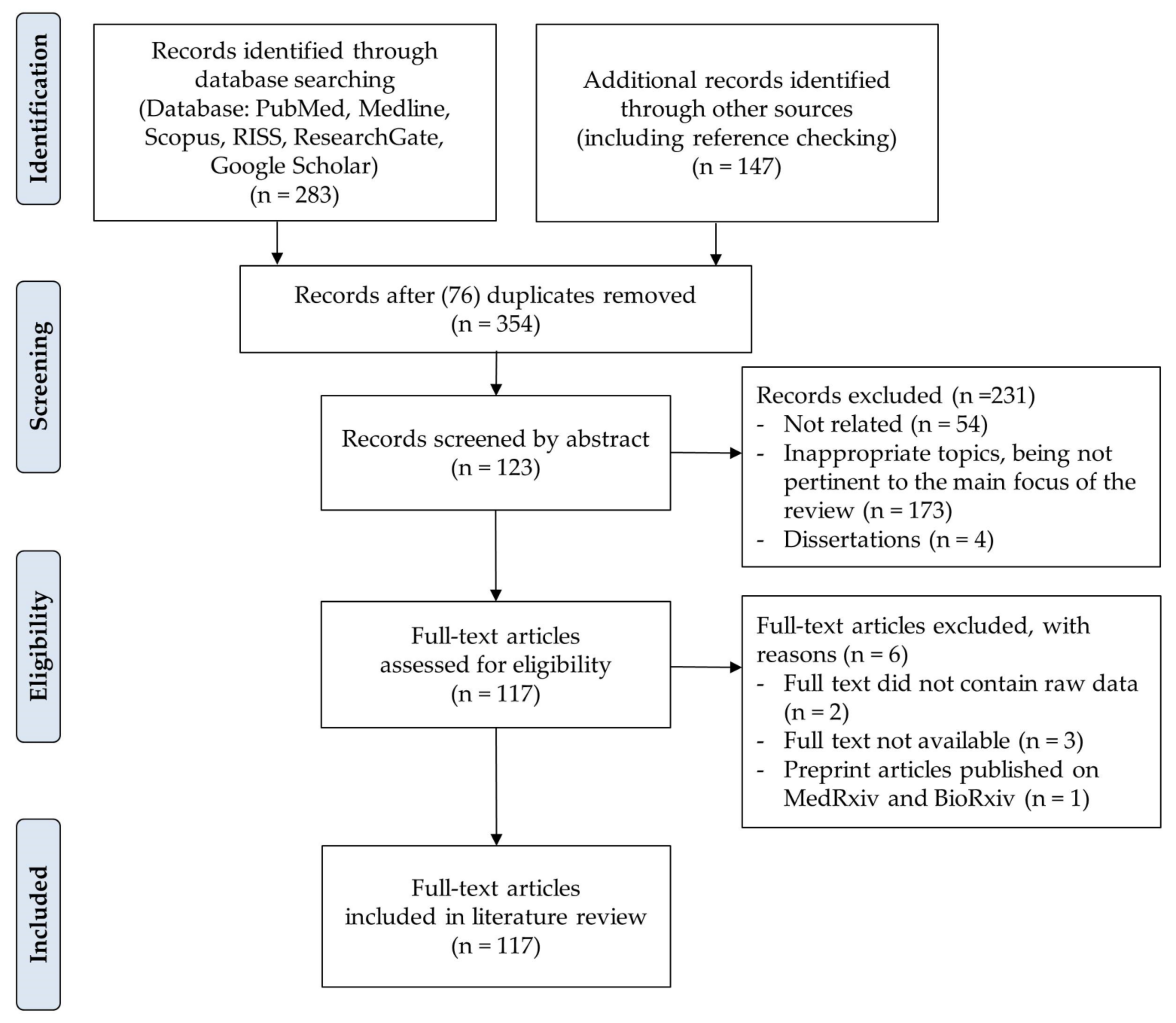 Sustainability 15 04416 g001 Sustainability 15 04416 g001
