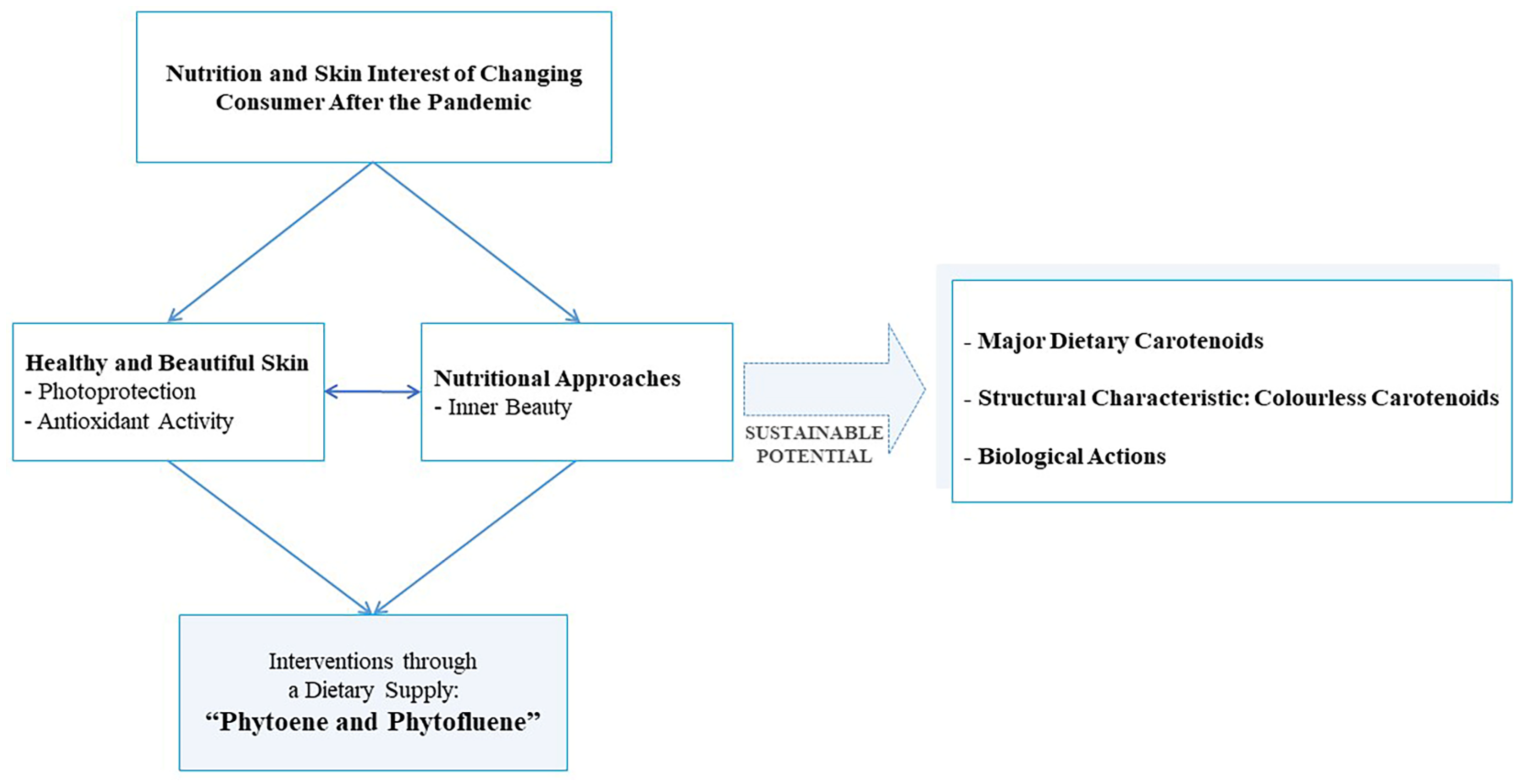 Sustainability 15 04416 g002 Sustainability 15 04416 g002