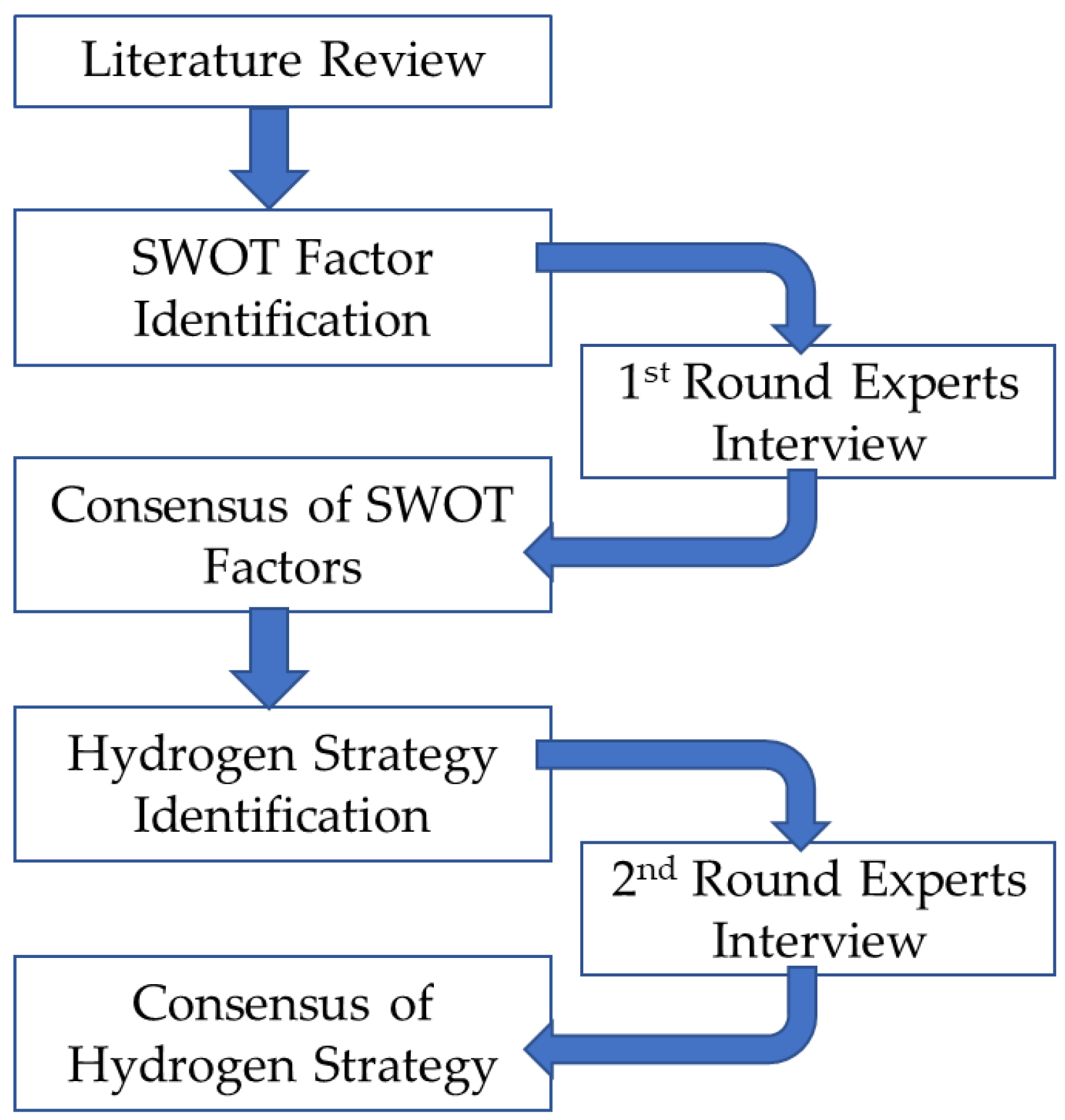 Sustainability 15 04417 g001