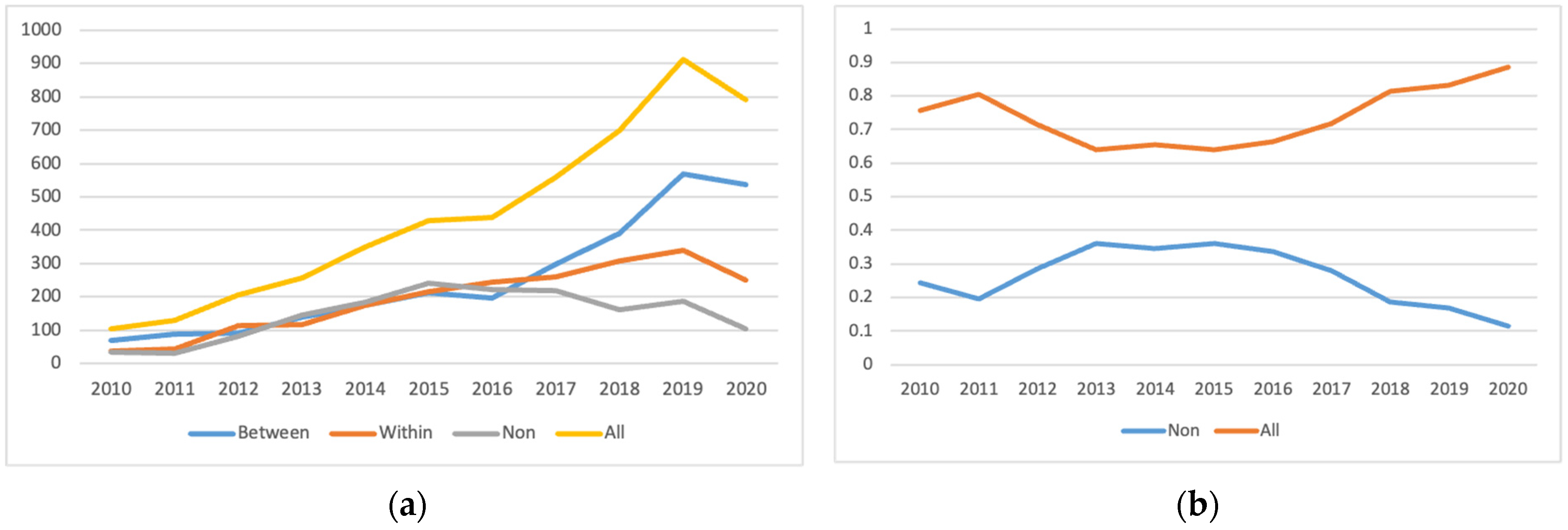 Sustainability 15 04419 g002