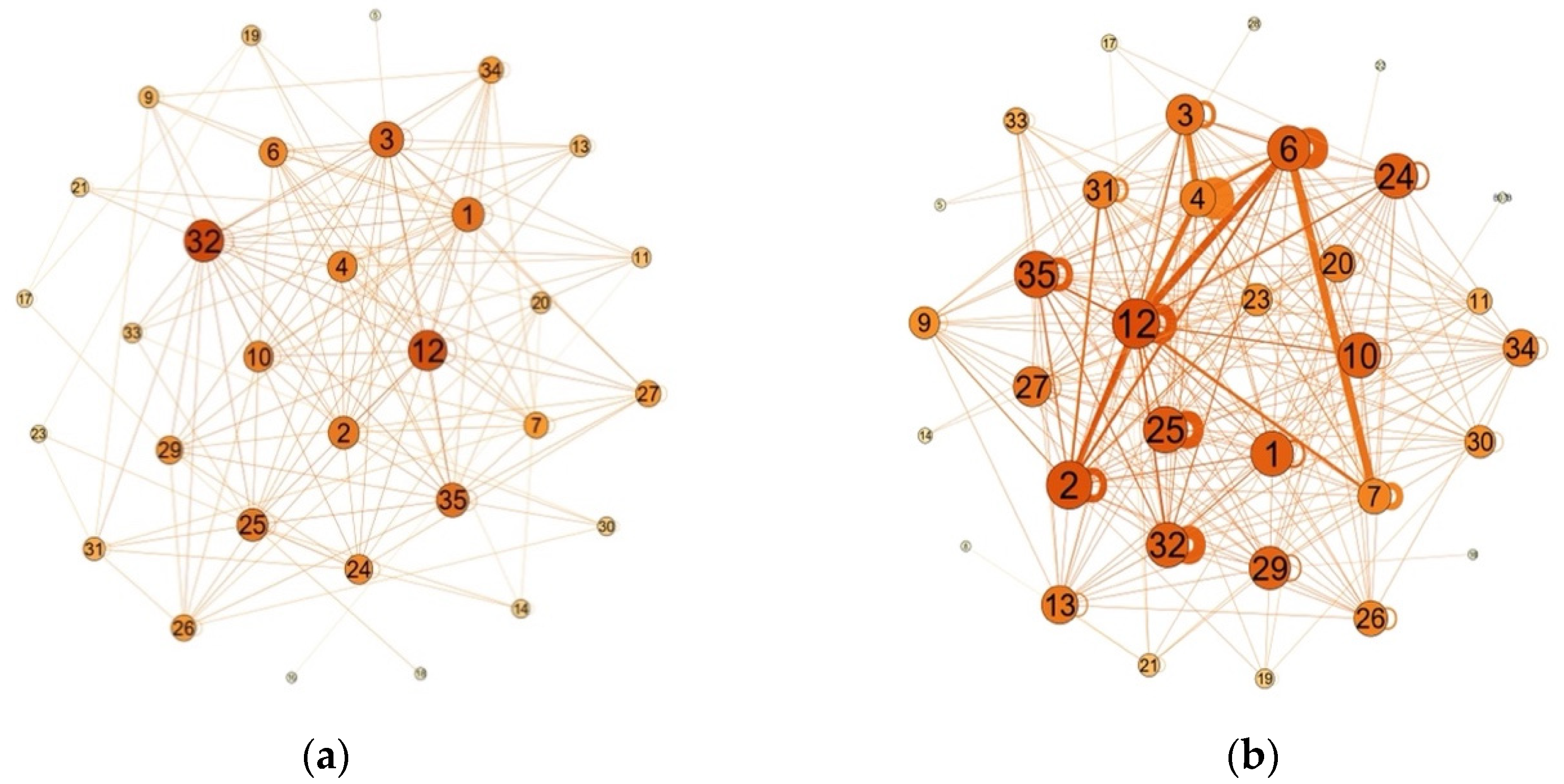 Sustainability 15 04419 g003