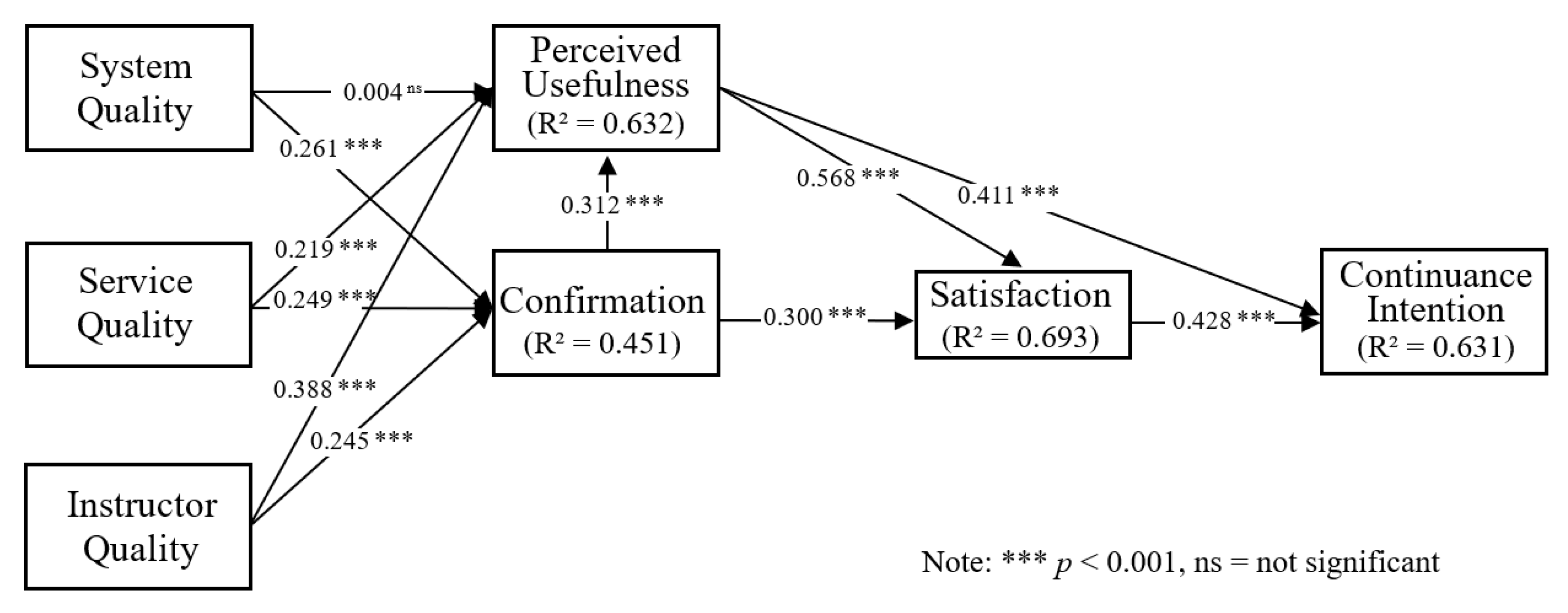 Sustainability 15 04420 g002