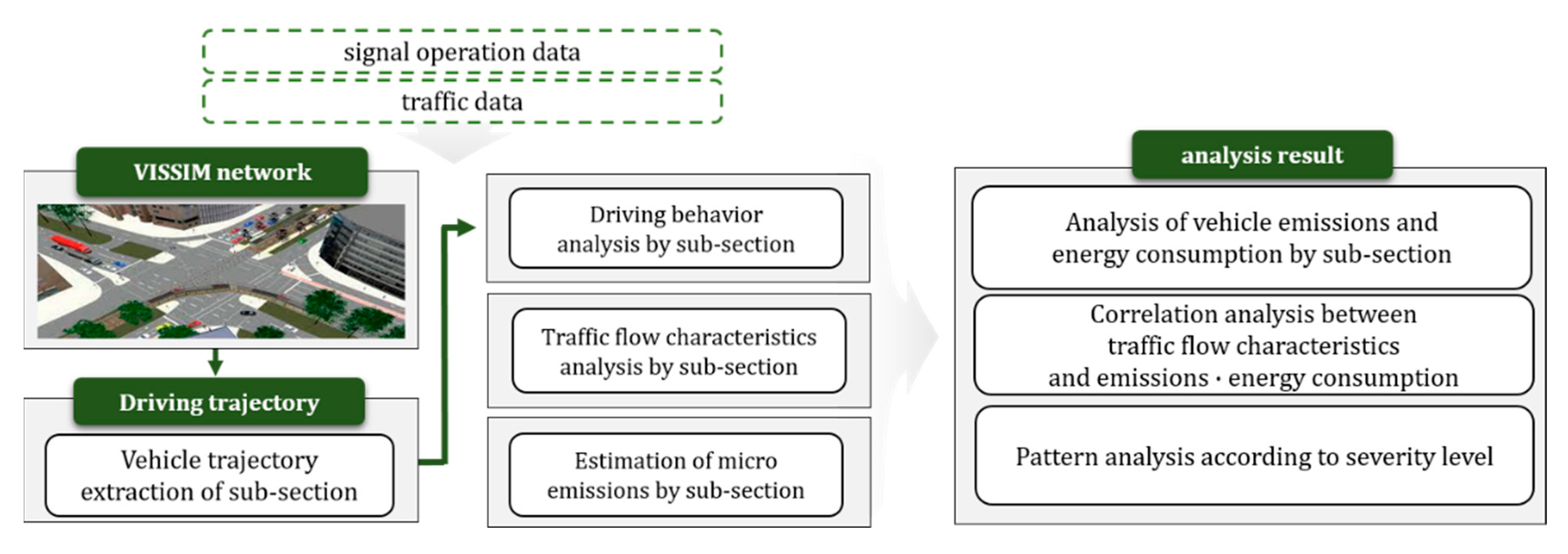Sustainability 15 04421 g001