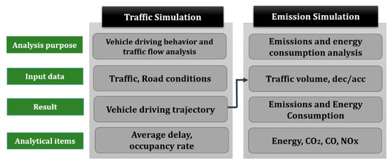 Road-Section-Based Analysis of Vehicle Emissions and Energy Consumption