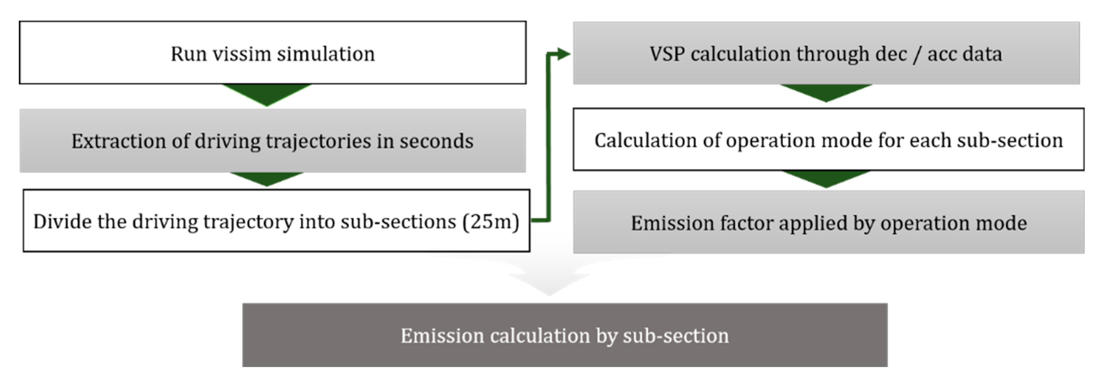 Sustainability 15 04421 g003