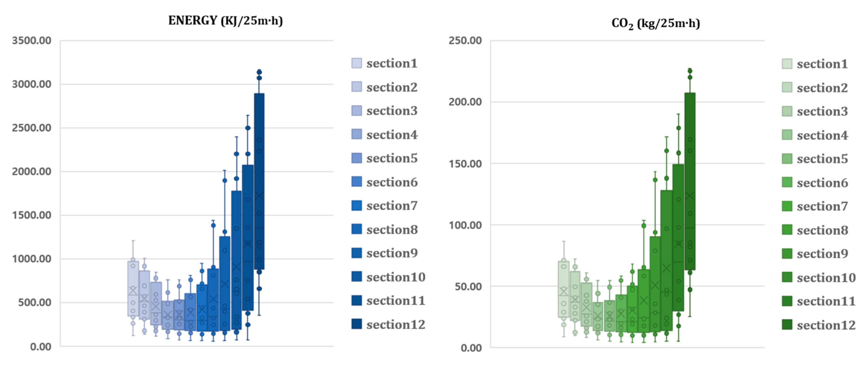 Sustainability 15 04421 g005