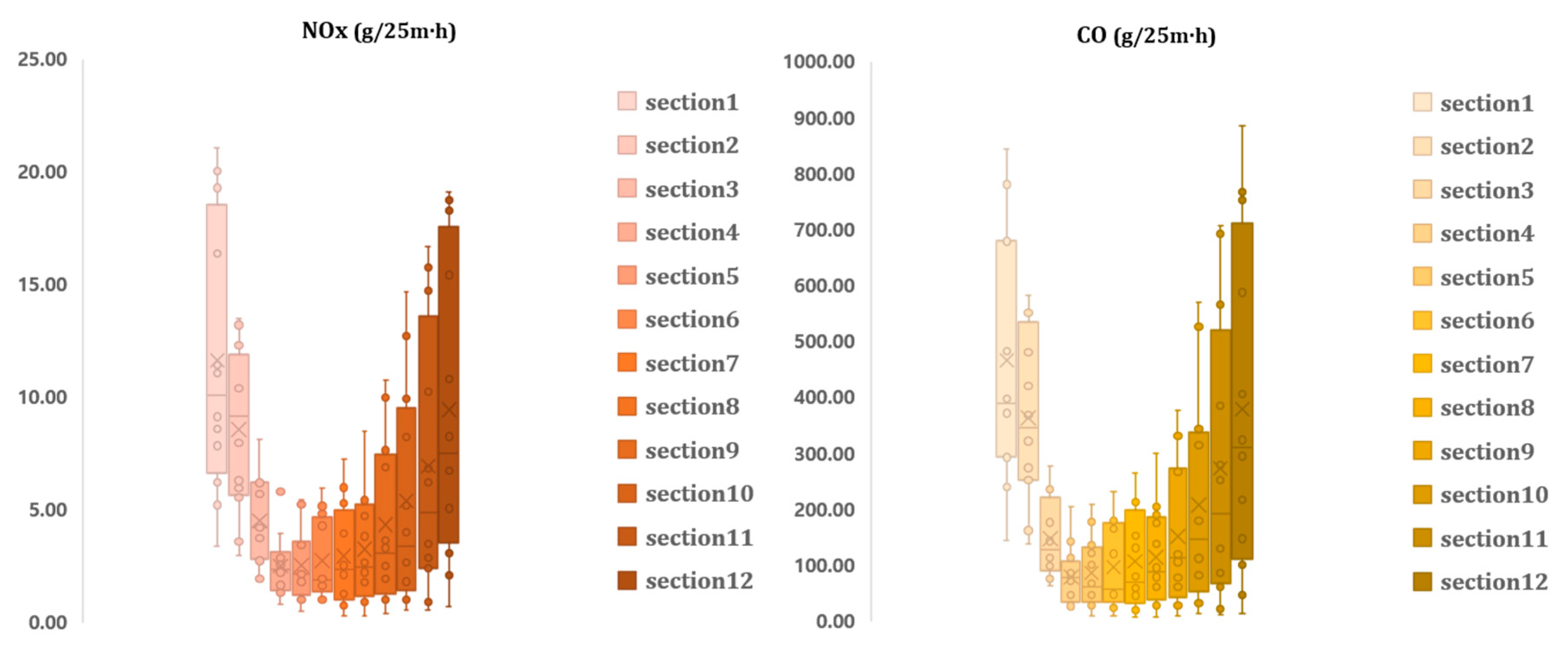 Sustainability 15 04421 g006