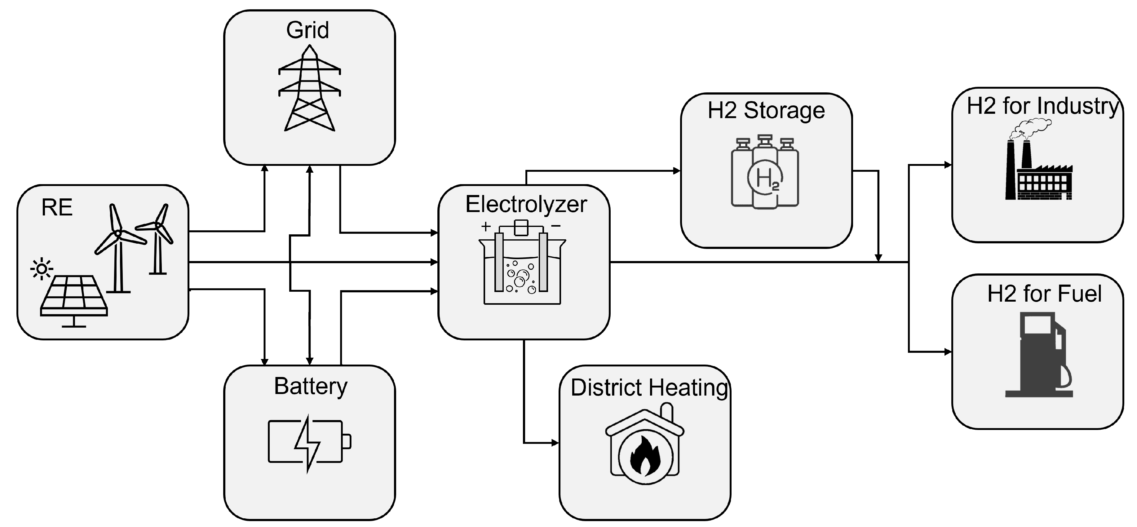 Sustainability 15 04422 g004