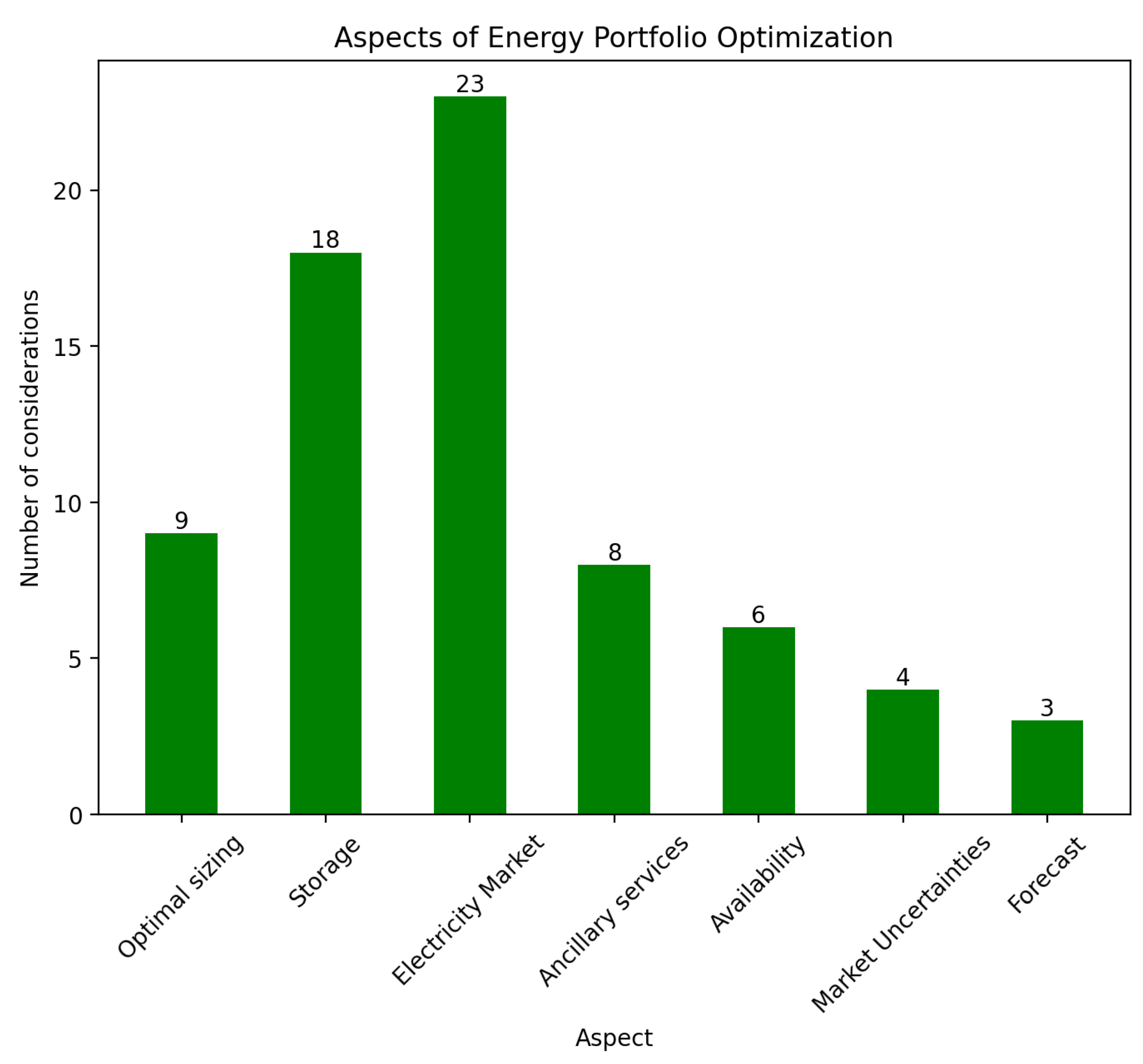 Sustainability 15 04422 g007
