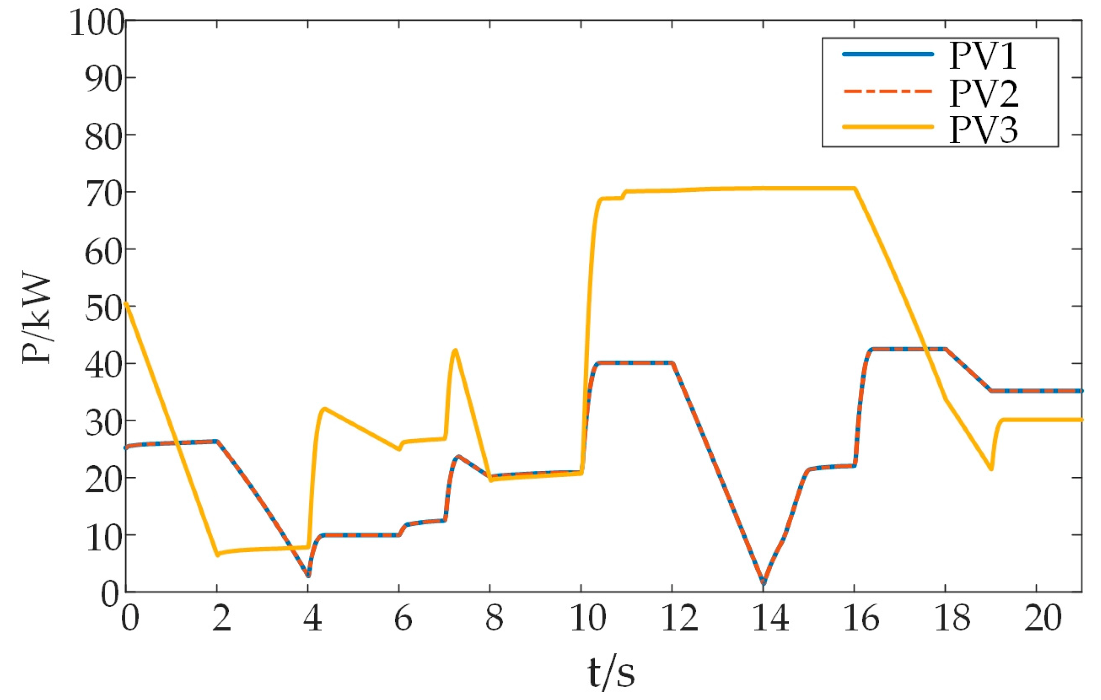 Sustainability 15 04424 g007