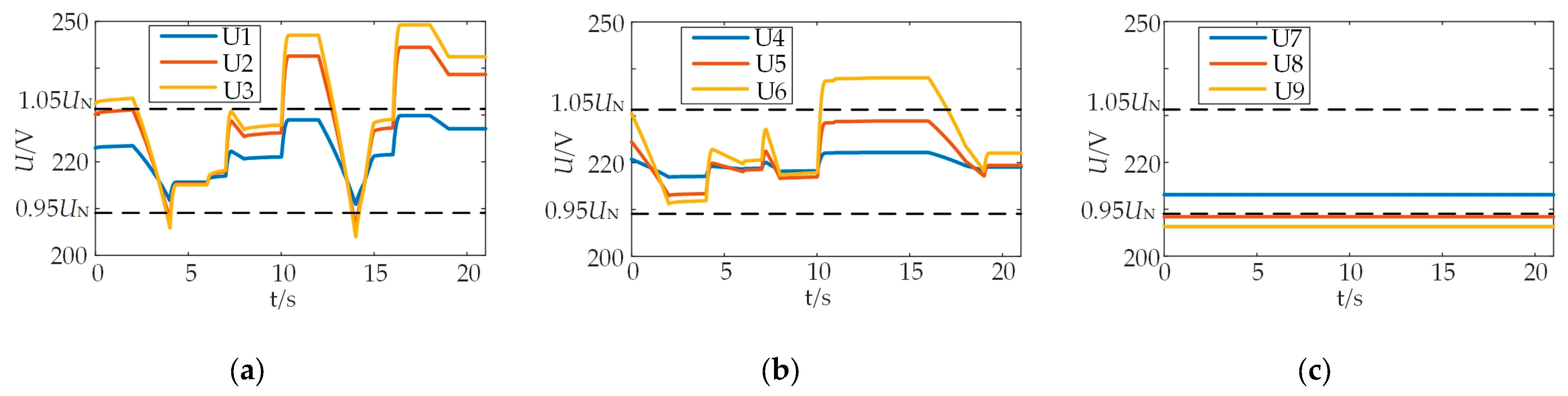 Sustainability 15 04424 g008