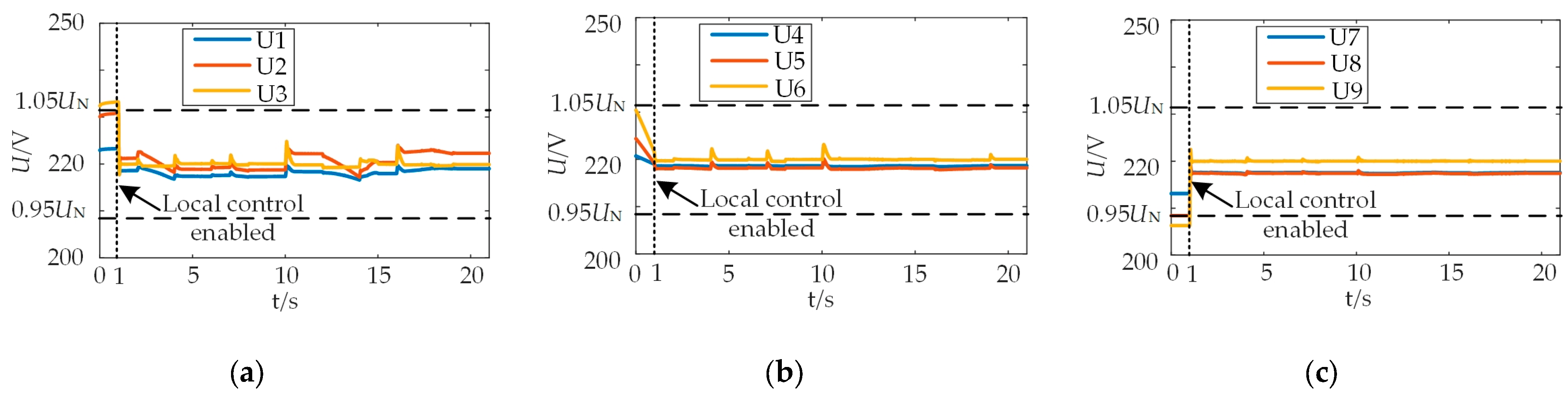 Sustainability 15 04424 g009