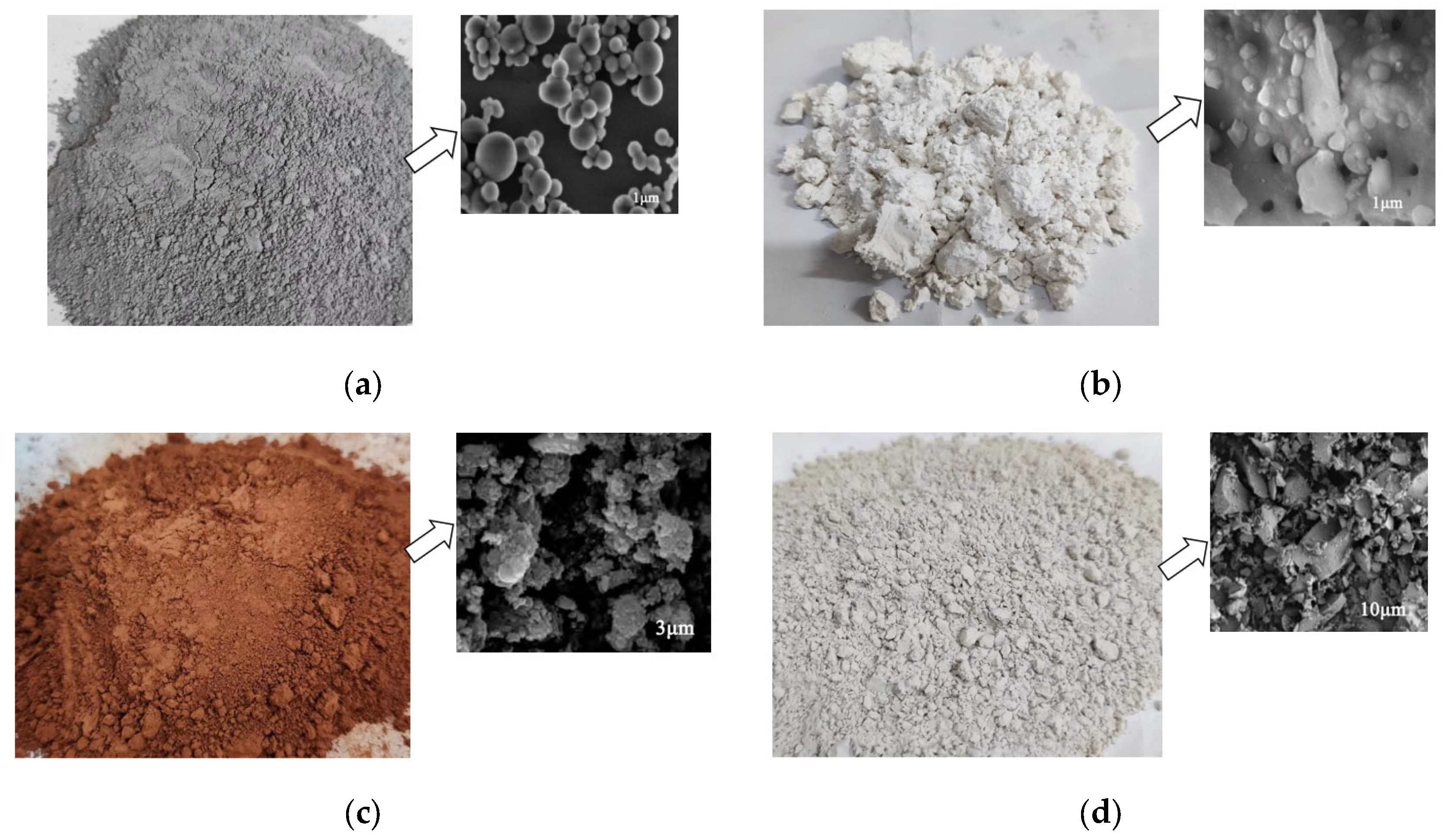 Sustainability | Free Full-Text | Effects of Different Silicon