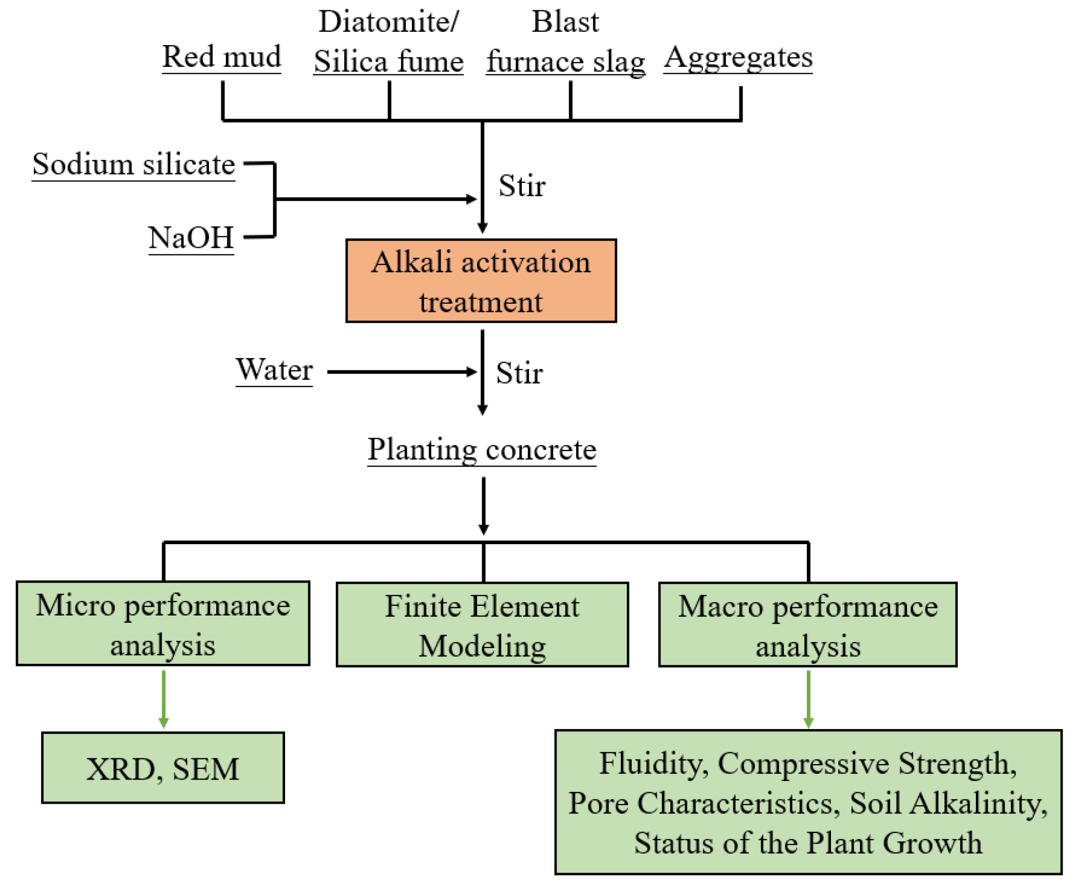 Sustainability 15 04427 g002 Sustainability 15 04427 g002