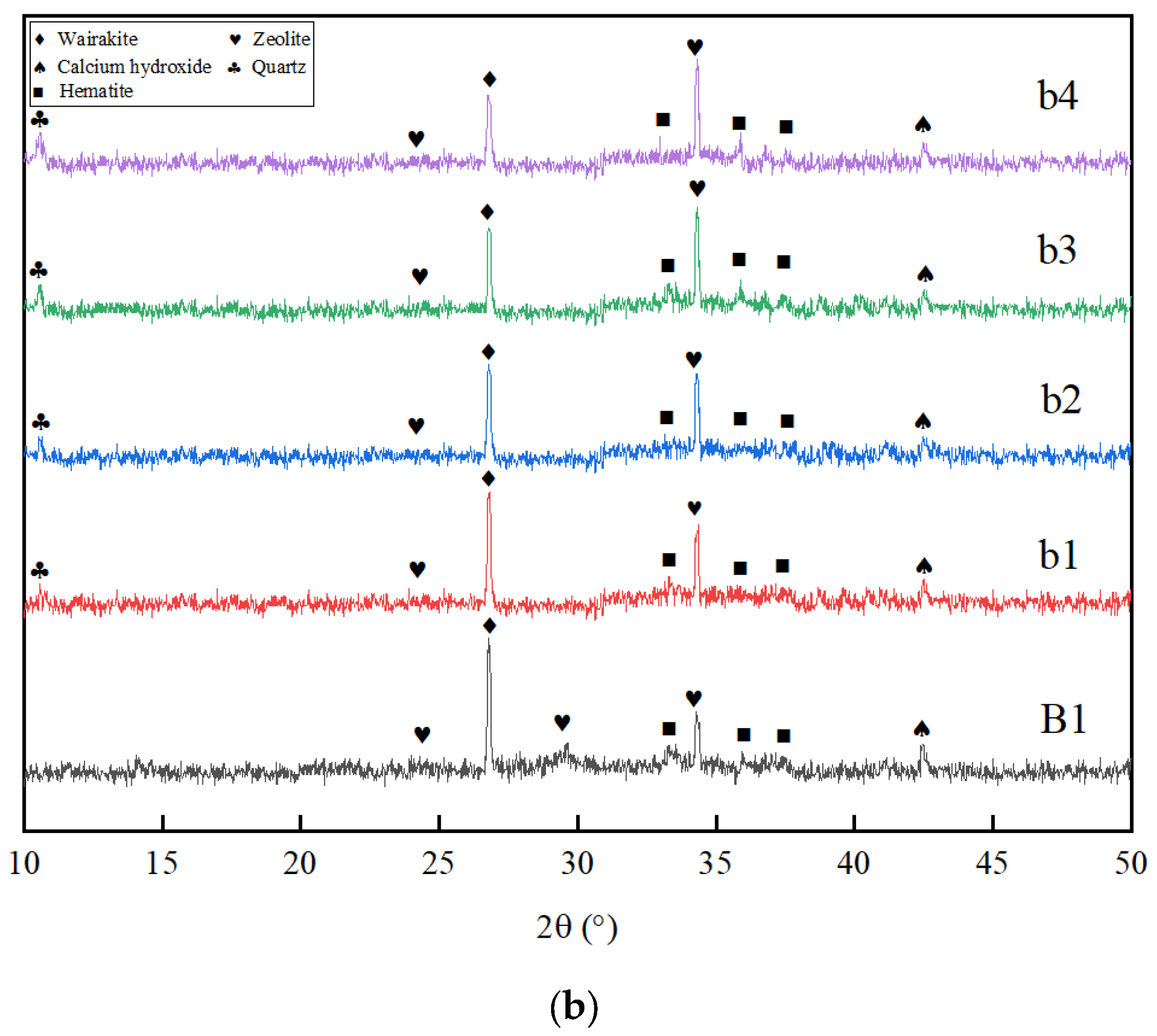 Sustainability 15 04427 g004b Sustainability 15 04427 g004b