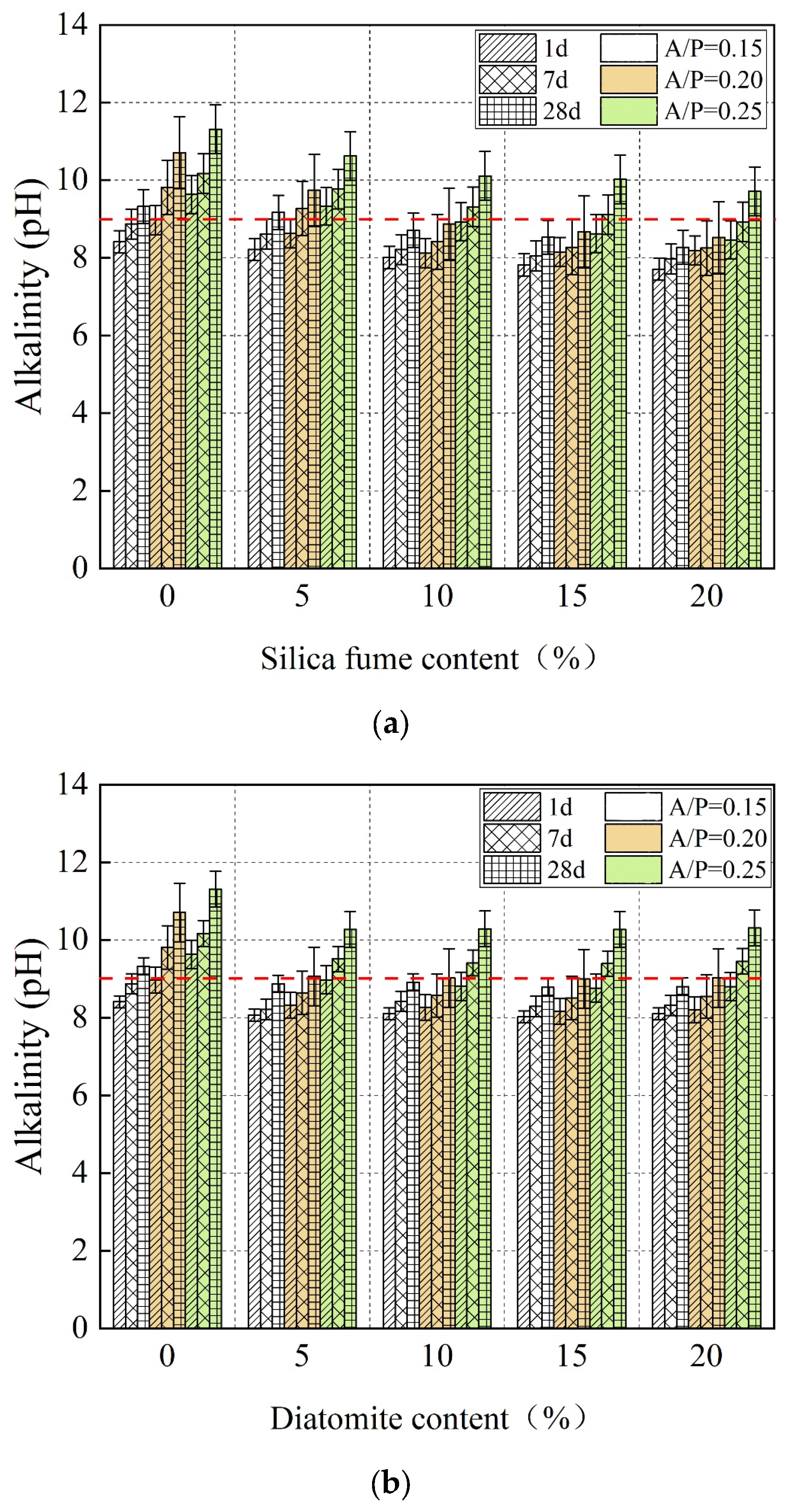 Sustainability 15 04427 g015 Sustainability 15 04427 g015