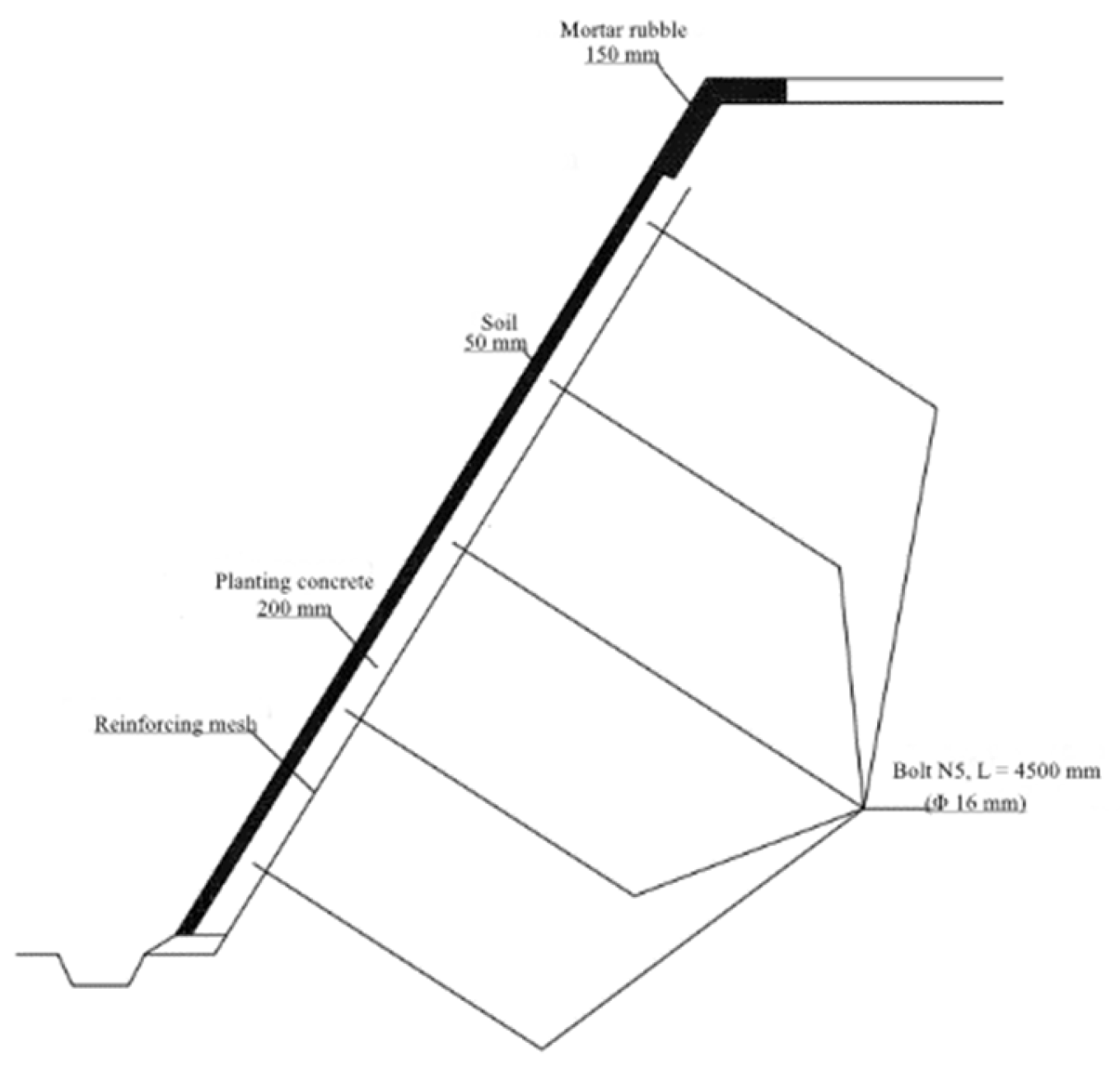 Sustainability 15 04427 g018 Sustainability 15 04427 g018