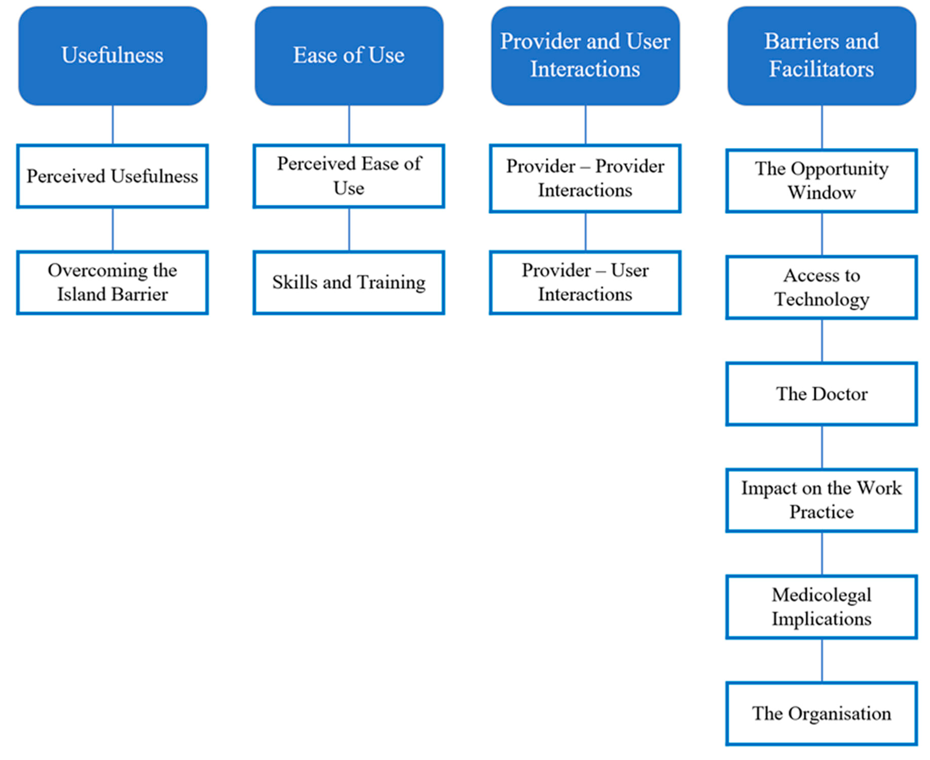 Sustainability 15 04428 g001