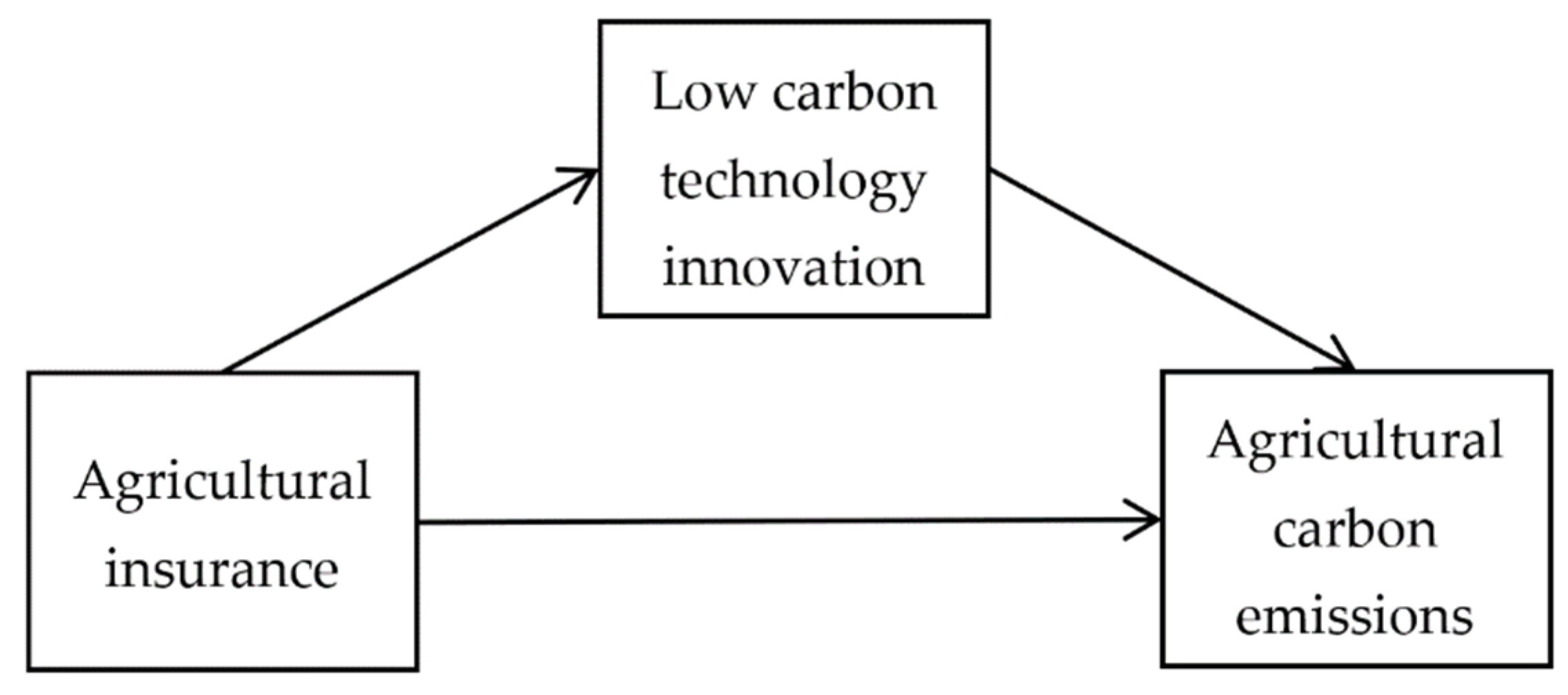 Sustainability 15 04431 g001