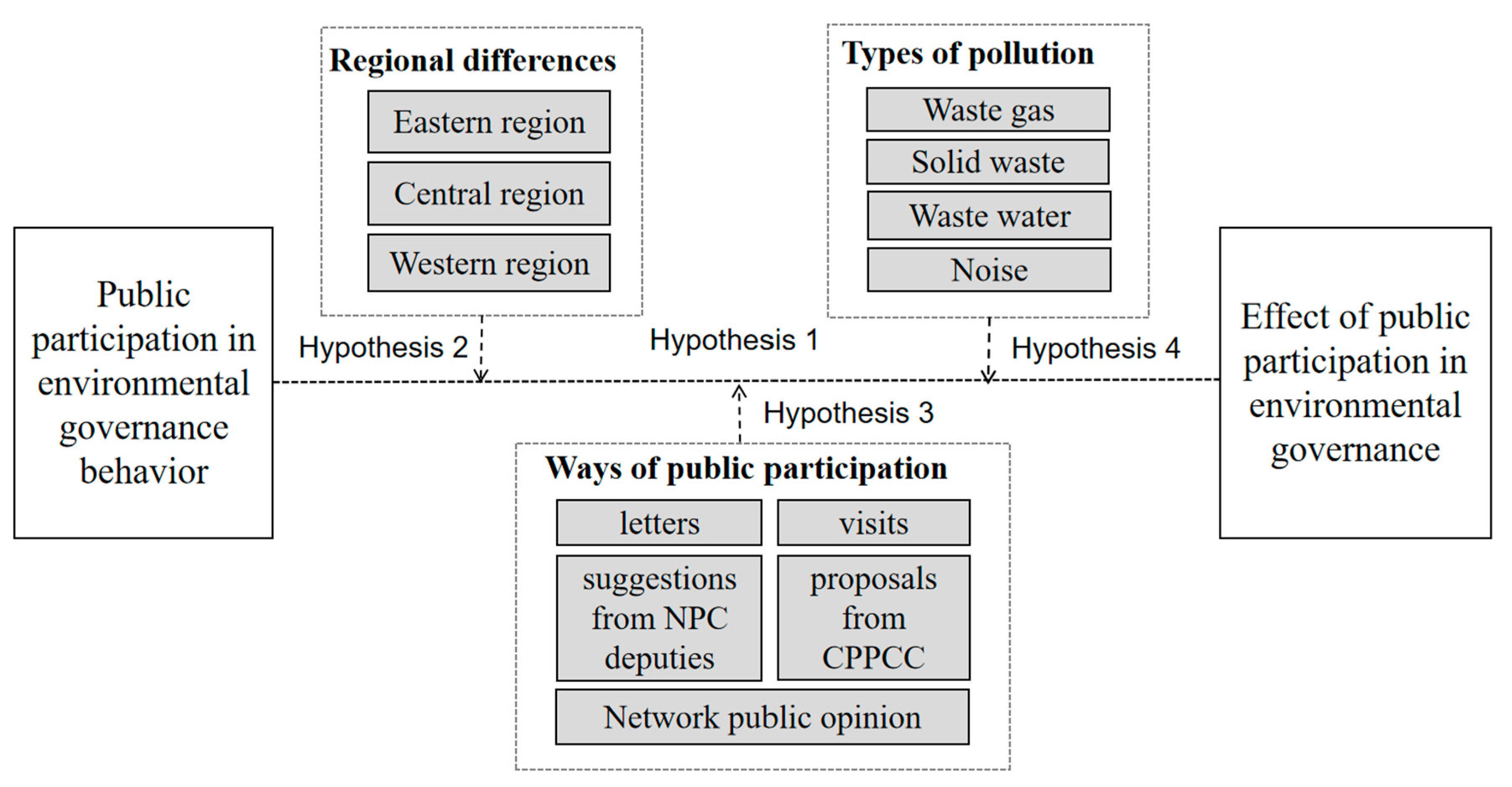 Sustainability 15 04442 g001