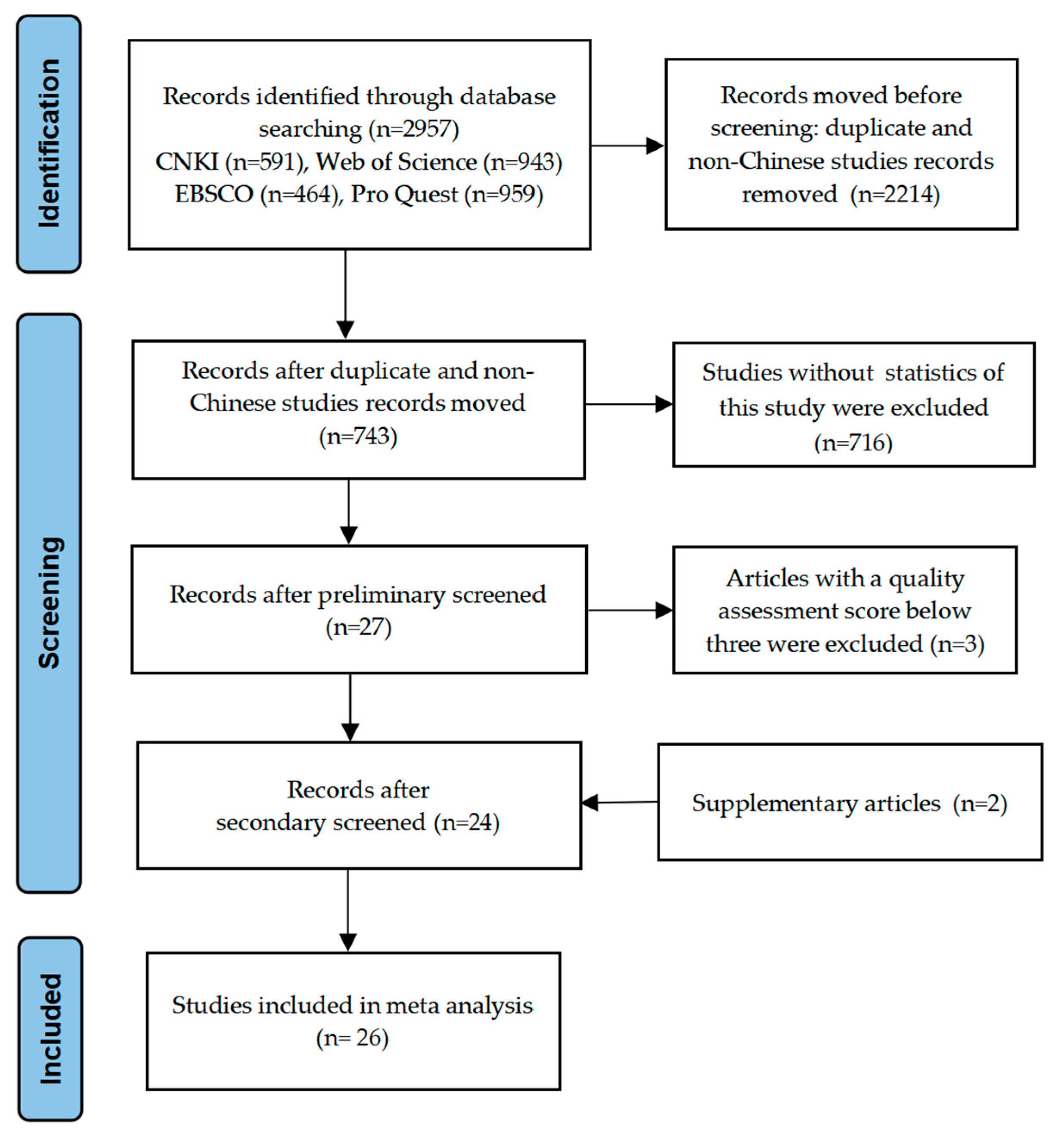 Sustainability 15 04442 g002