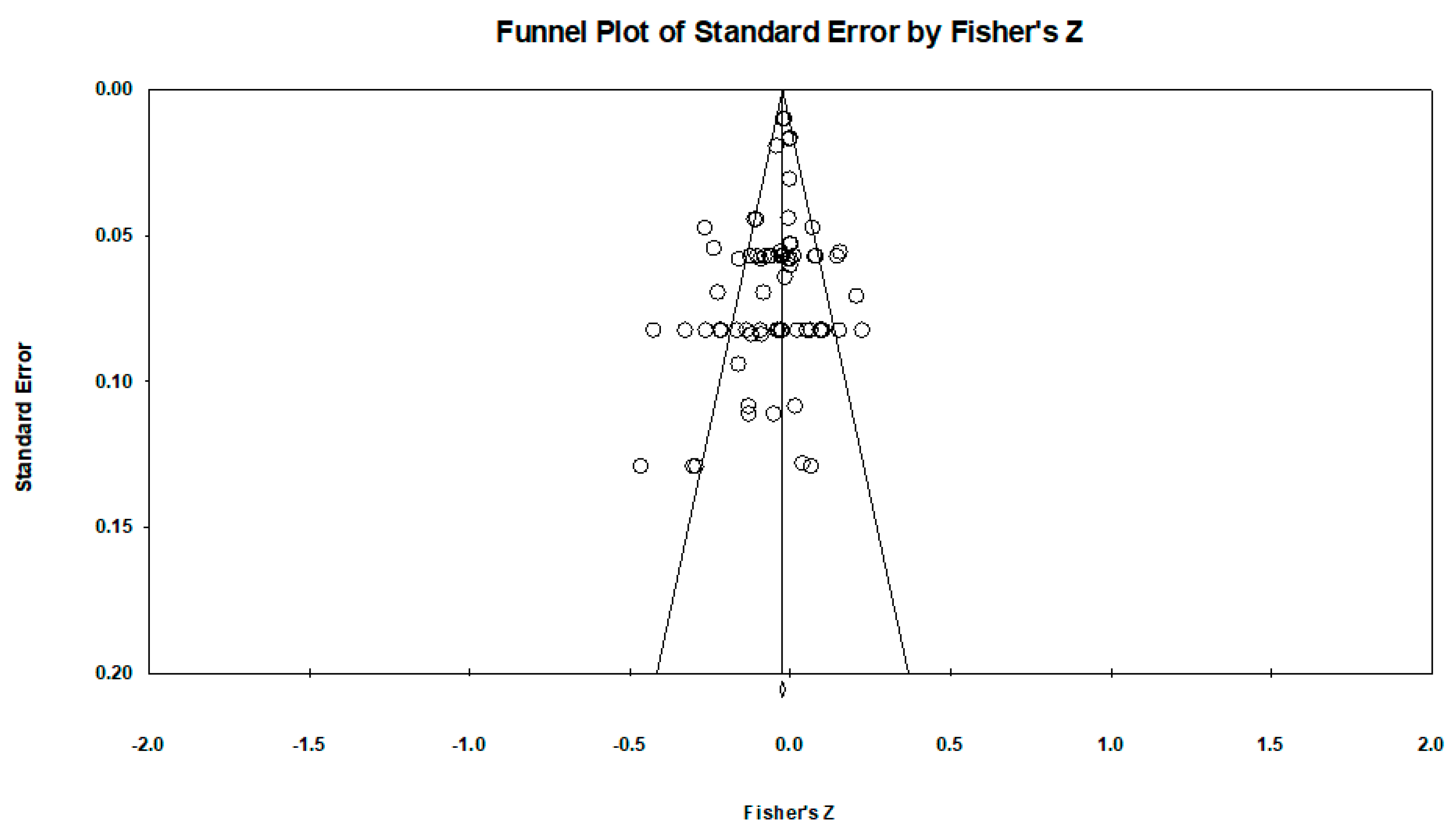 Sustainability 15 04442 g003