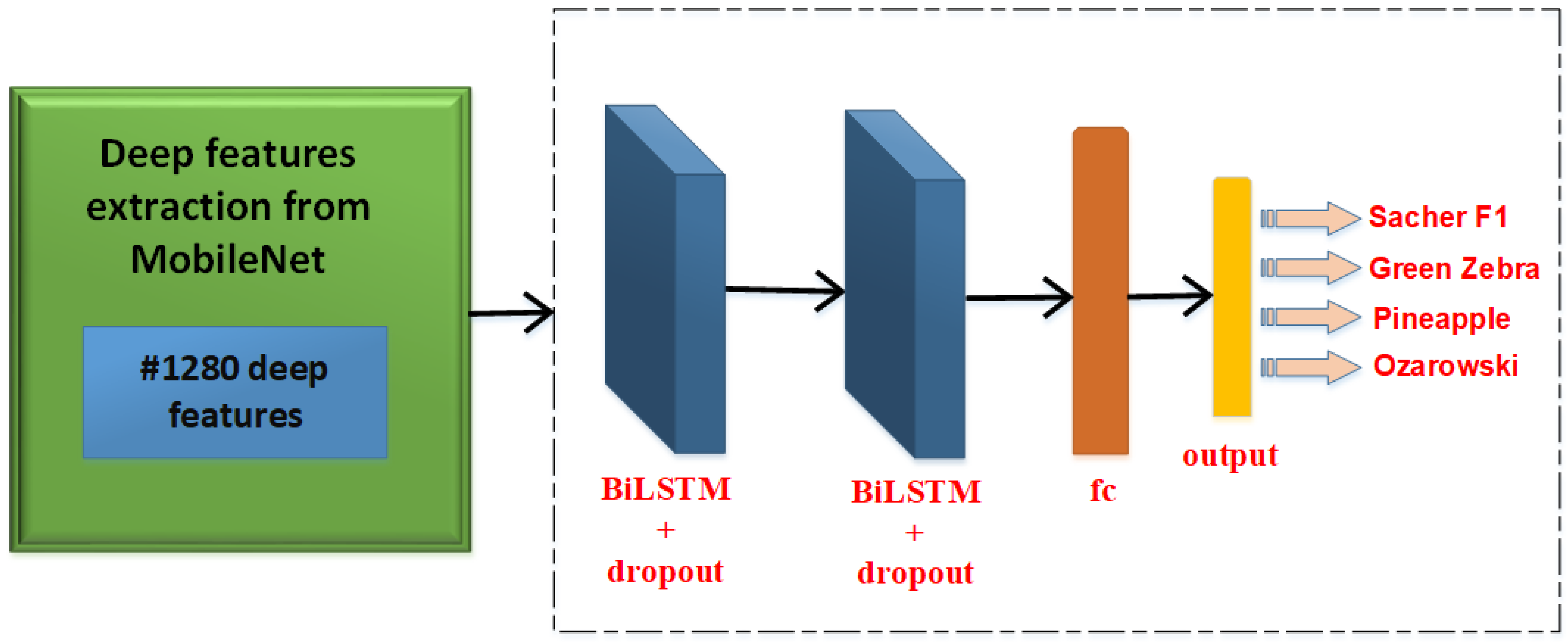Sustainability 15 04443 g005 Sustainability 15 04443 g005