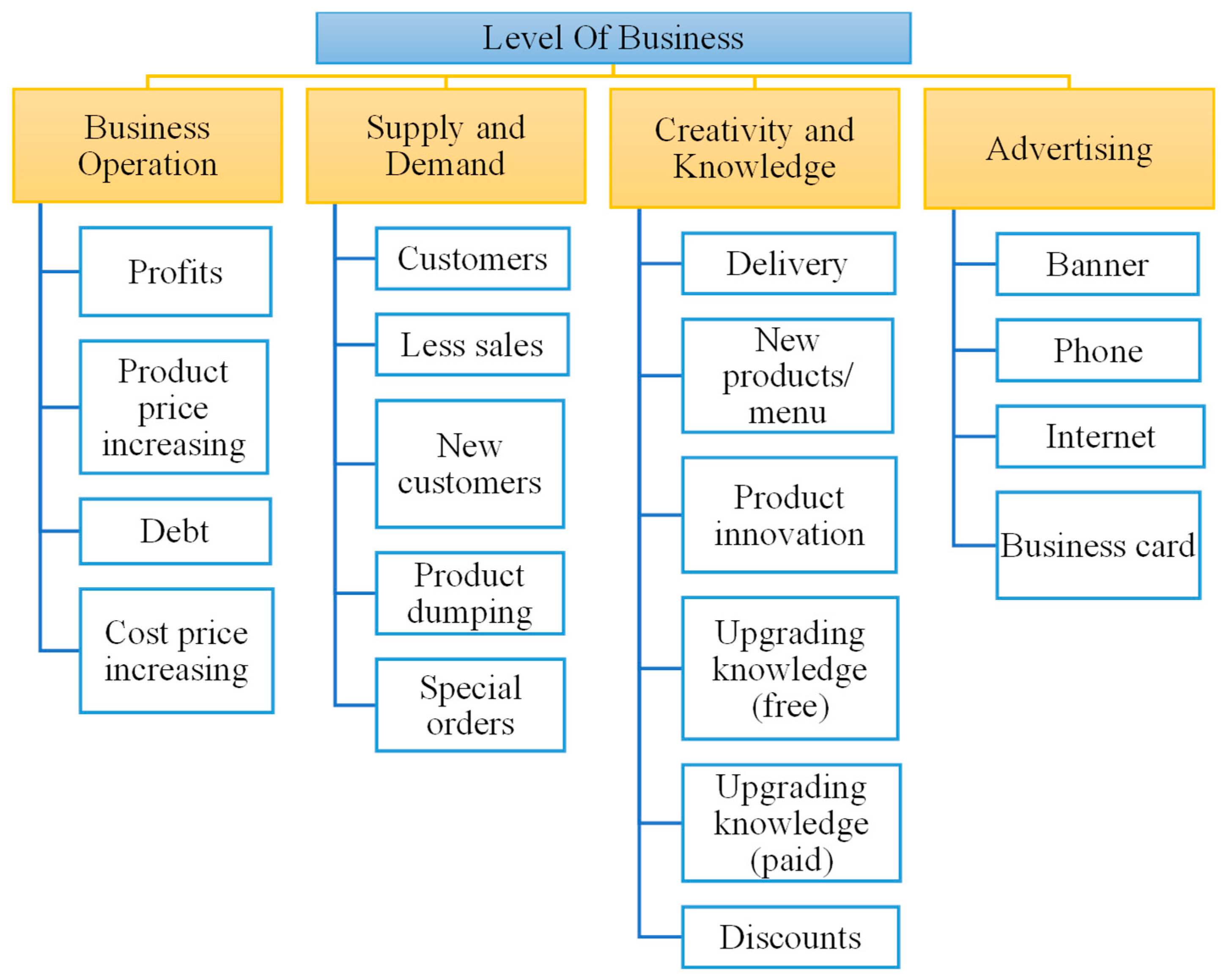 Sustainability 15 04445 g002