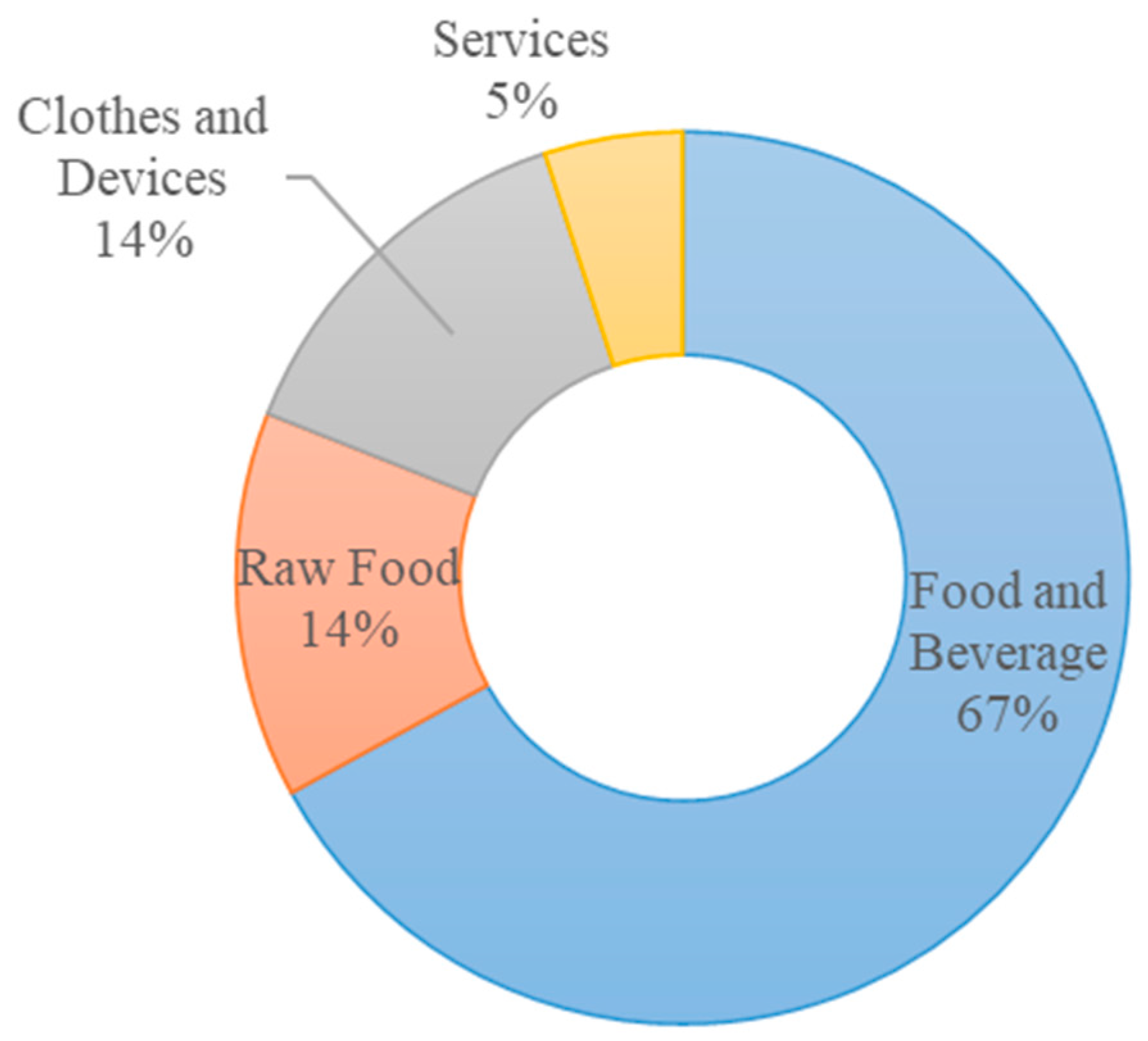 Sustainability 15 04445 g003