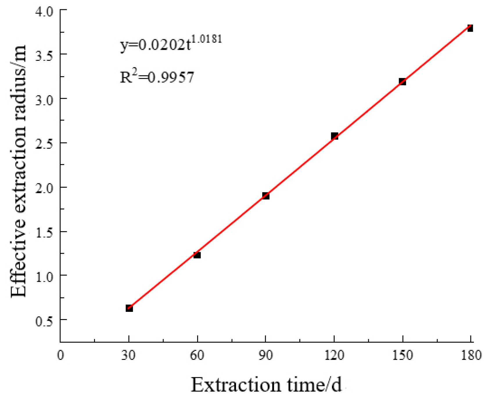 Sustainability 15 04446 g005