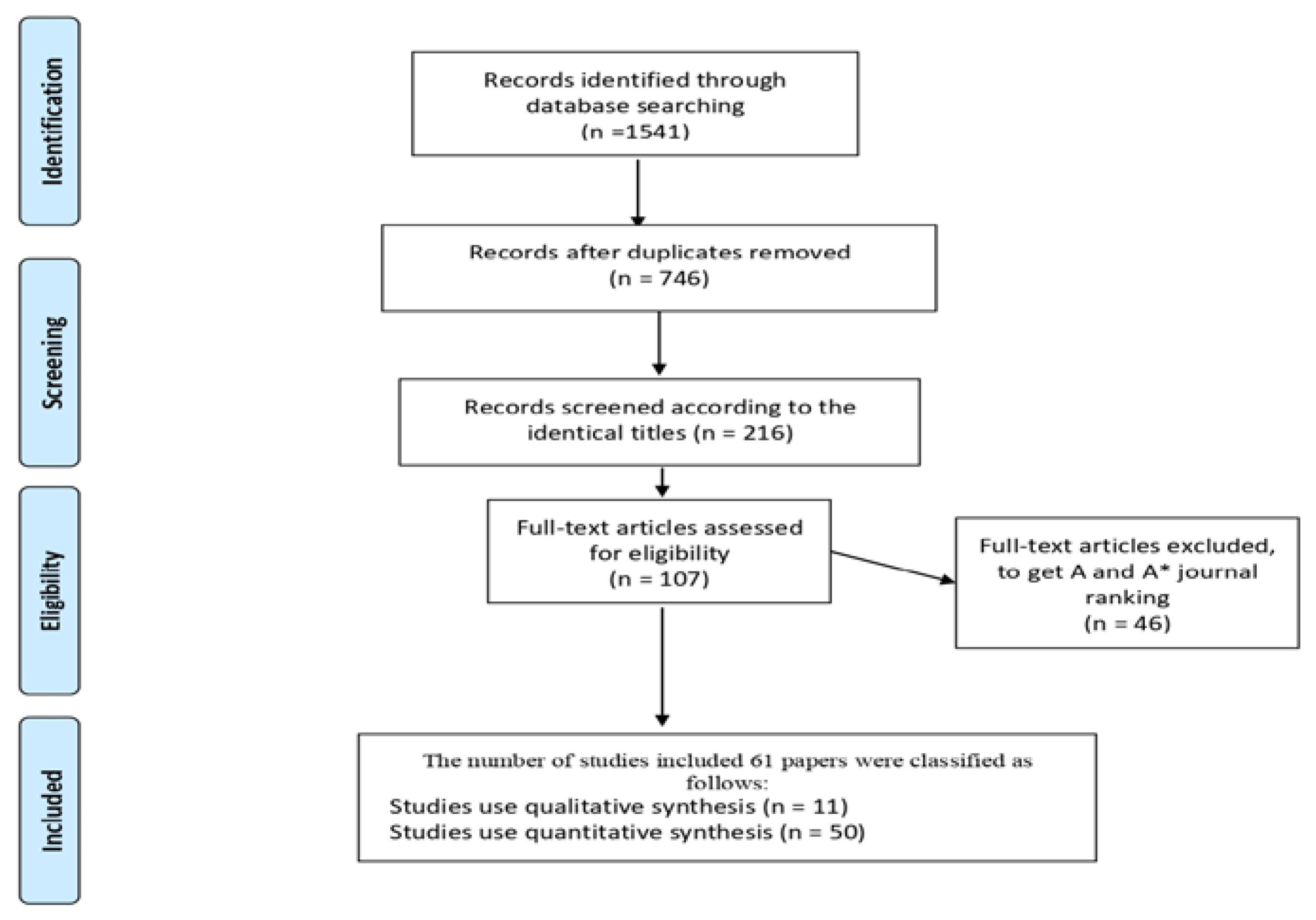 Sustainability 15 04448 g001 Sustainability 15 04448 g001